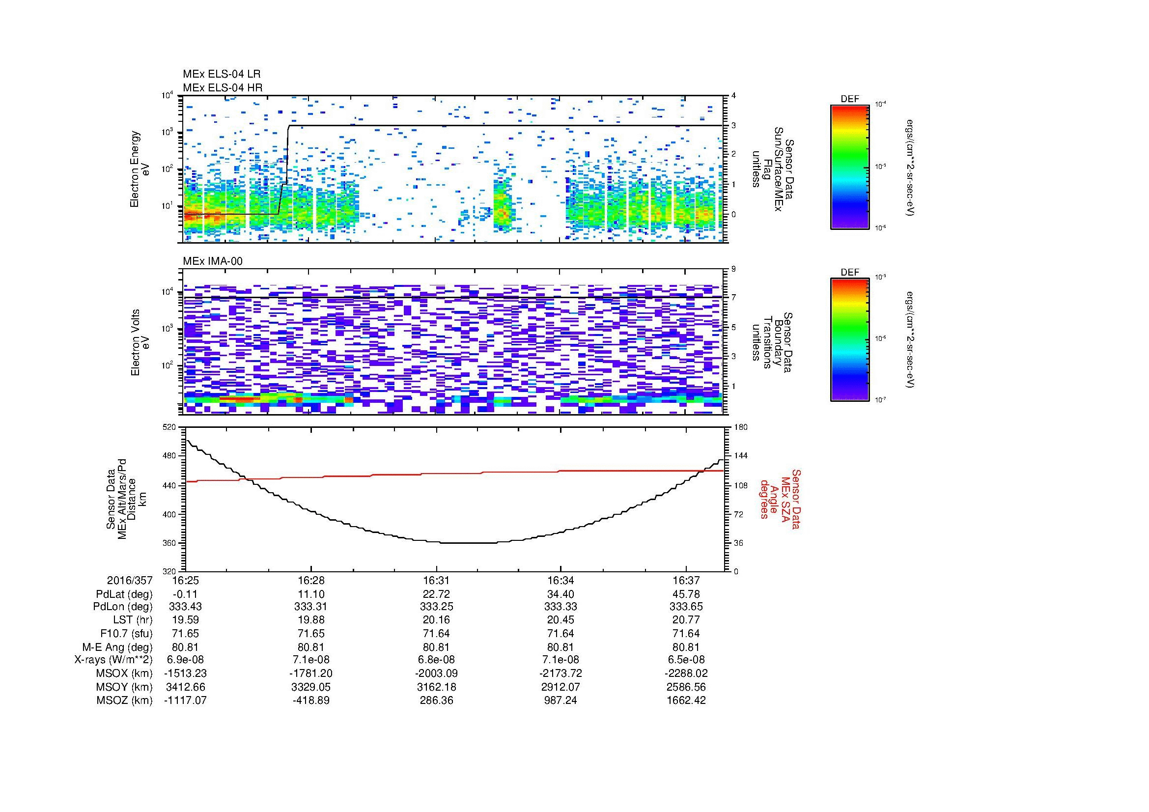 SurveyImages/MAVBS_MExion_2016357_1625_2016357_1638_C_Quicklook_ELS04_IMA00.gif