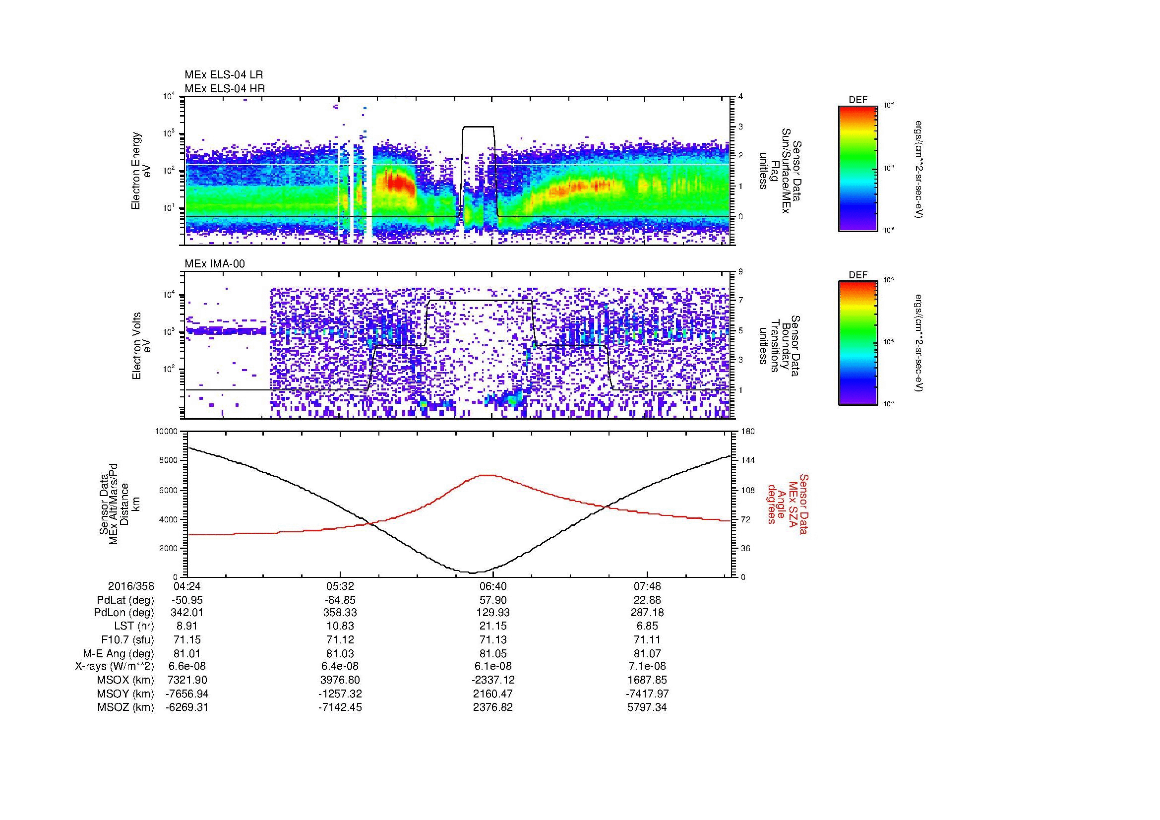 SurveyImages/MAVBS_MExion_2016358_0424_2016358_0827_B_Quicklook_ELS04_IMA00.gif