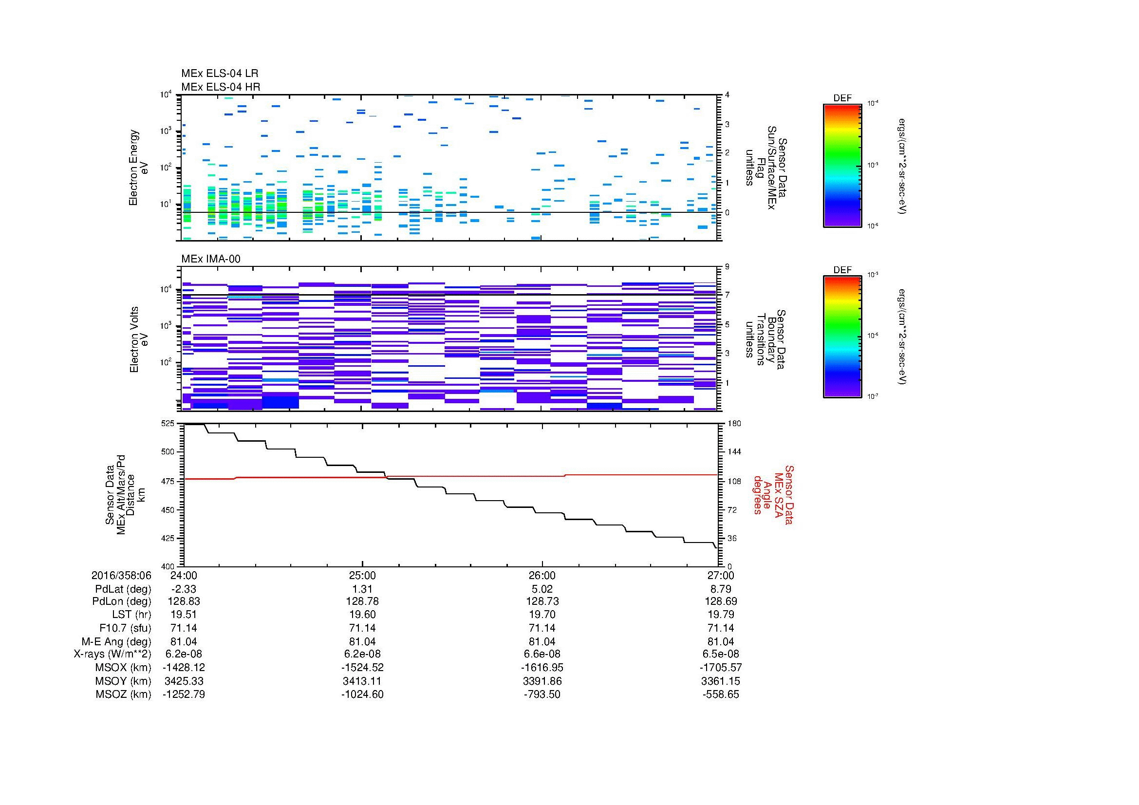 SurveyImages/MAVBS_MExion_2016358_0624_2016358_0627_C_Quicklook_ELS04_IMA00.gif