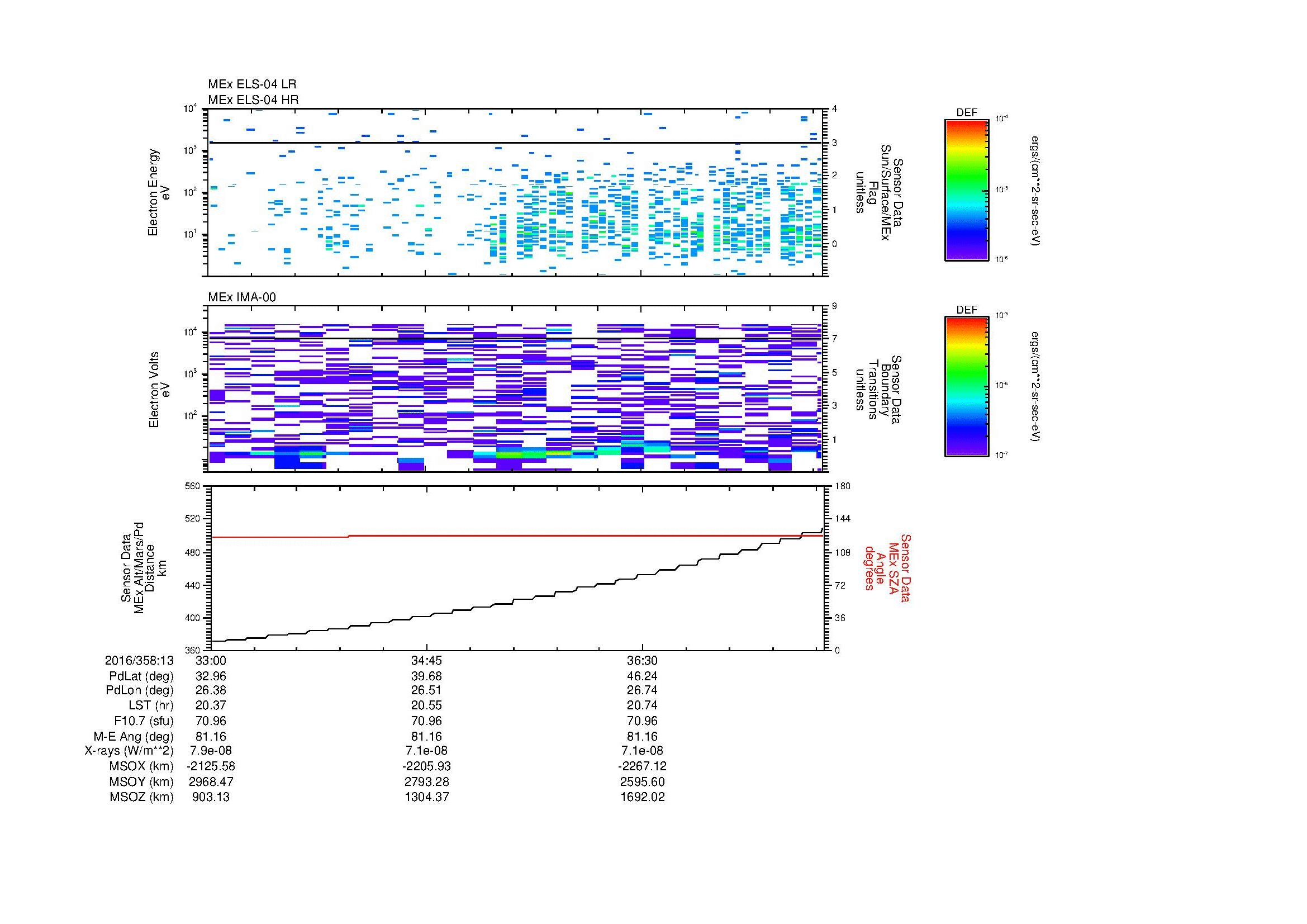 SurveyImages/MAVBS_MExion_2016358_1333_2016358_1338_C_Quicklook_ELS04_IMA00.gif