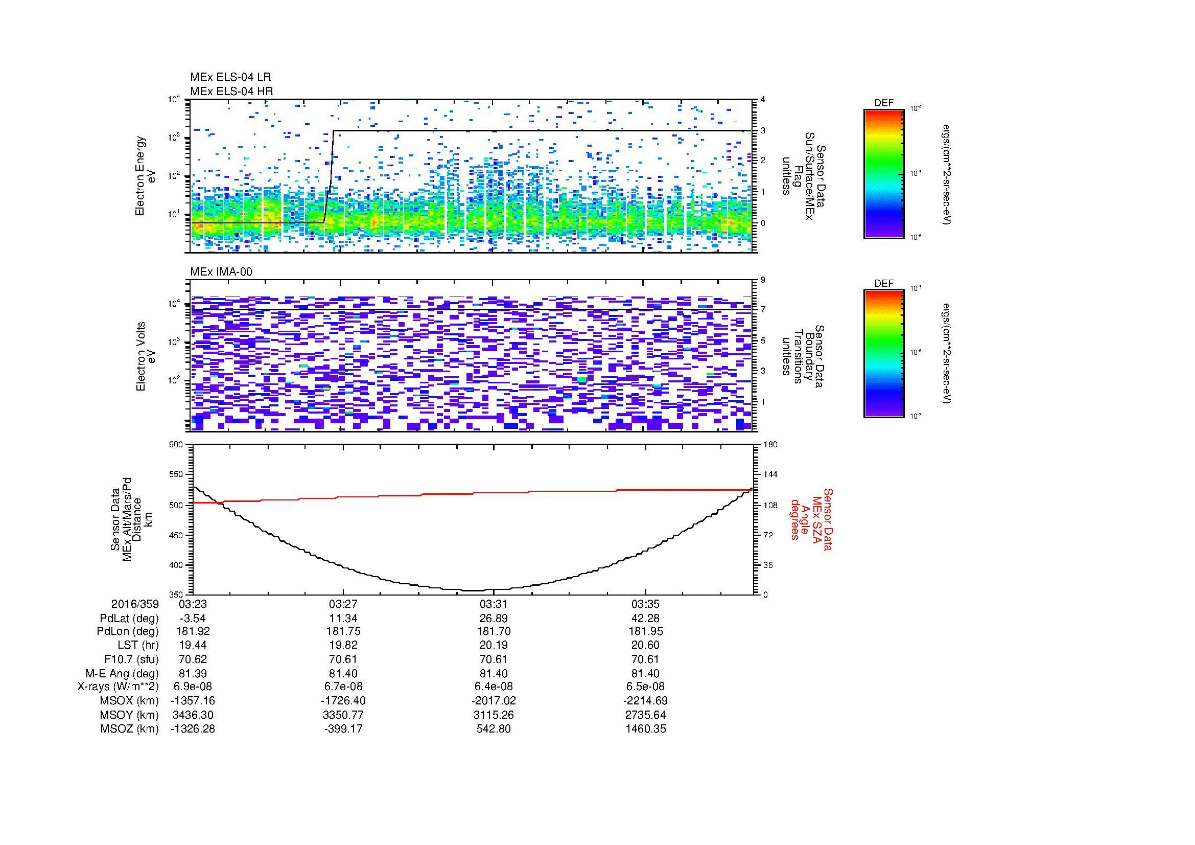 SurveyImages/MAVBS_MExion_2016359_0323_2016359_0338_C_Quicklook_ELS04_IMA00.gif