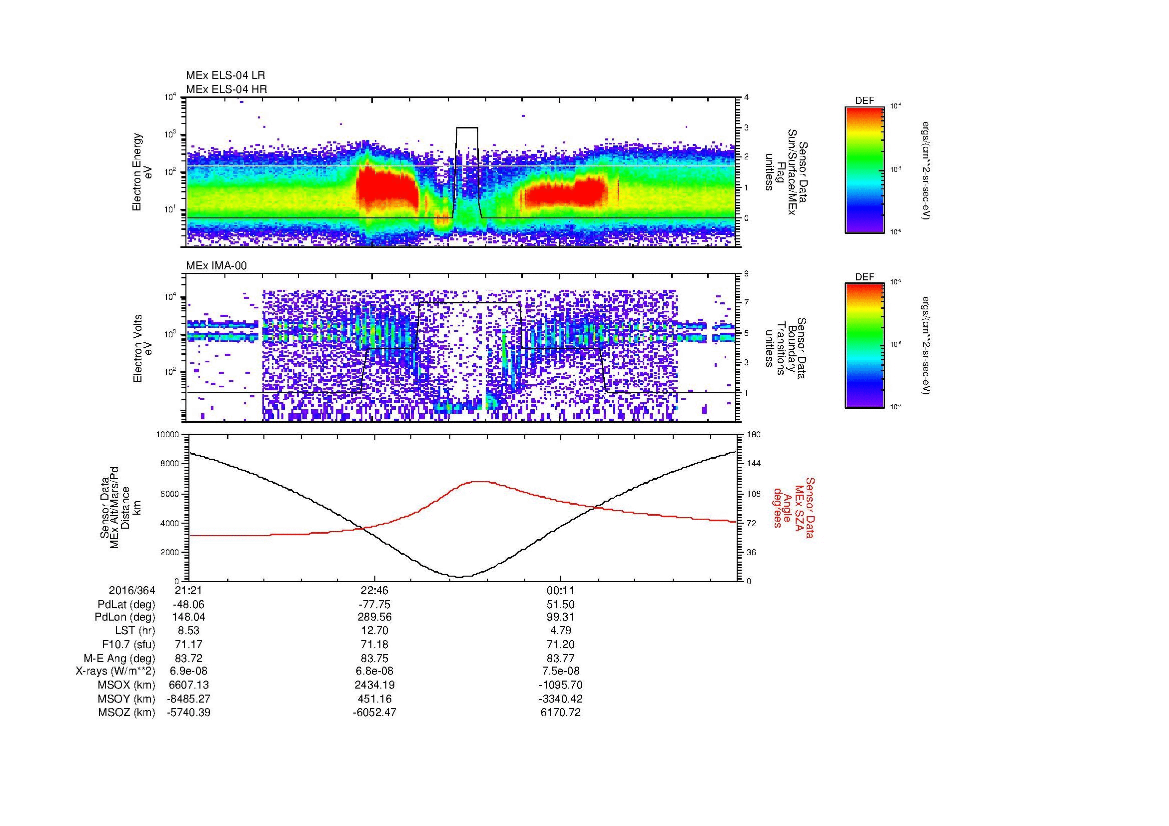 SurveyImages/MAVBS_MExion_2016364_2121_2016365_0133_B_Quicklook_ELS04_IMA00.gif
