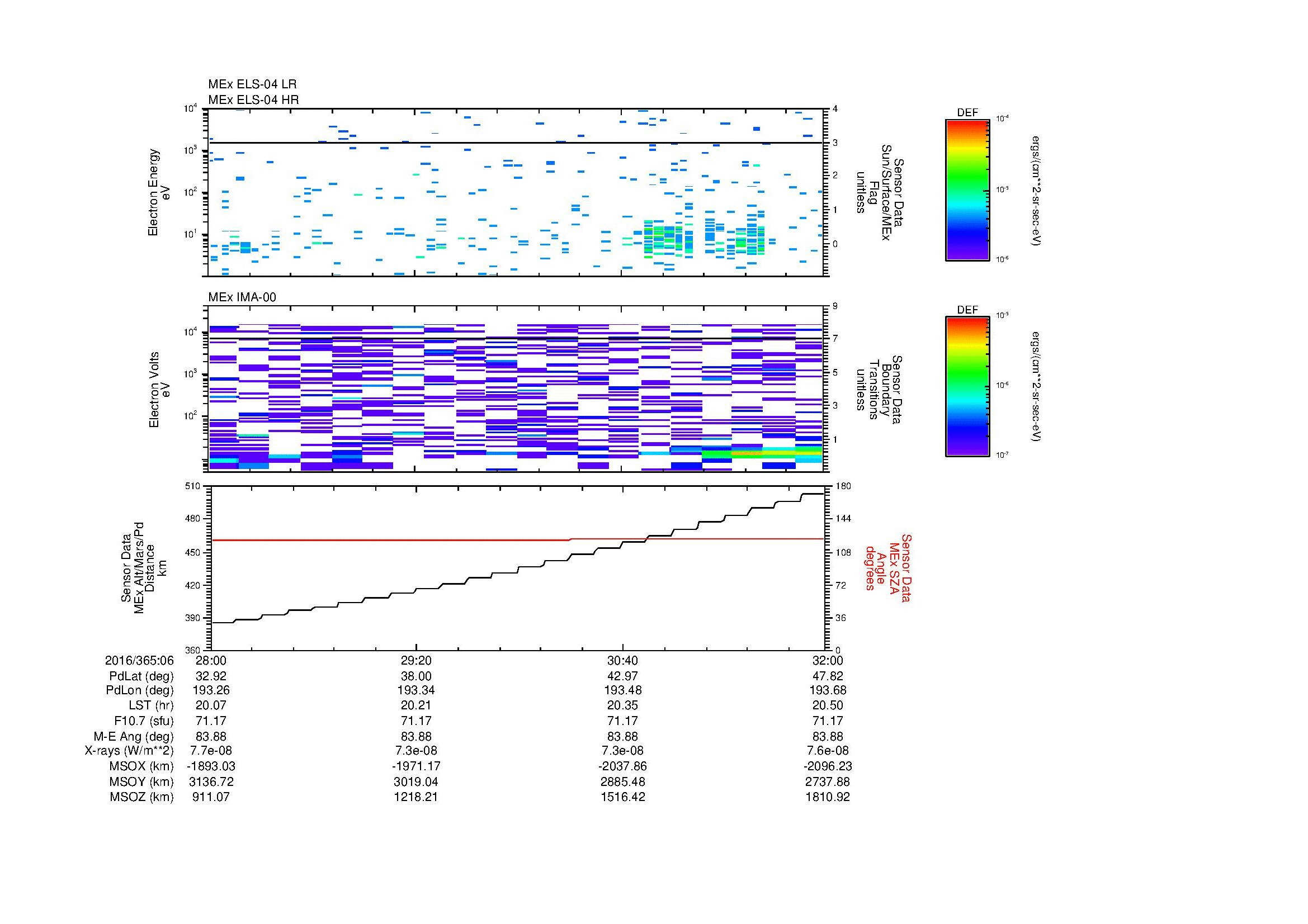 SurveyImages/MAVBS_MExion_2016365_0628_2016365_0632_C_Quicklook_ELS04_IMA00.gif