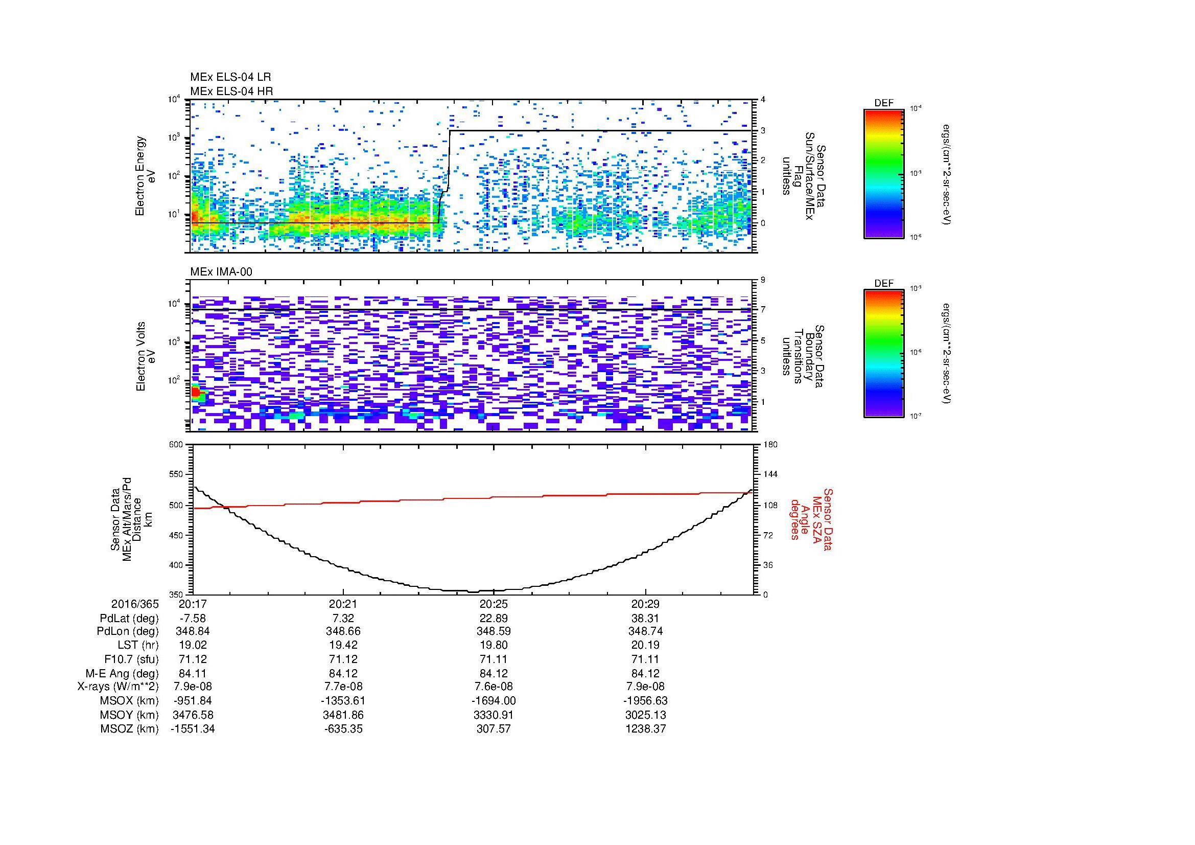 SurveyImages/MAVBS_MExion_2016365_2017_2016365_2032_C_Quicklook_ELS04_IMA00.gif