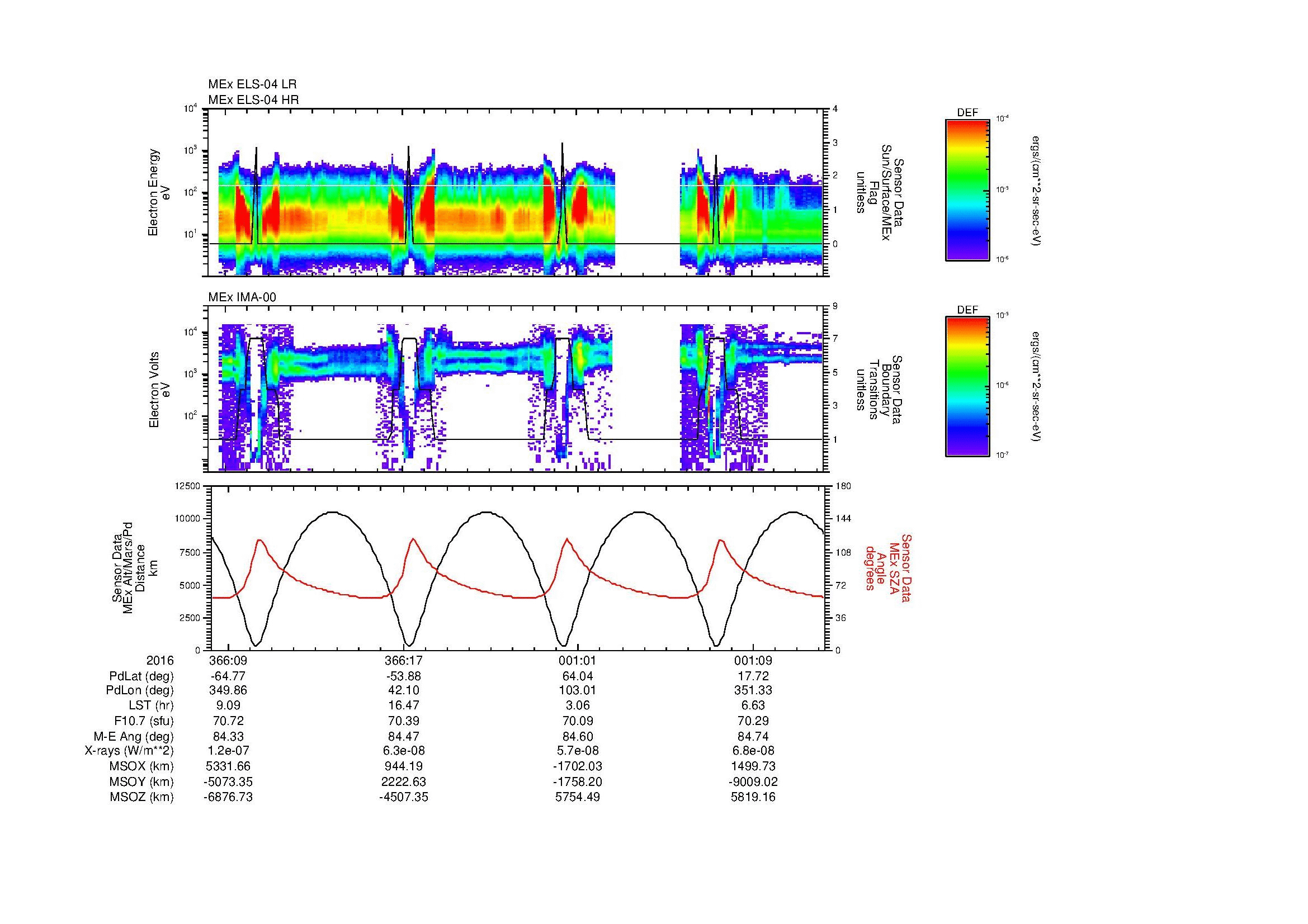 SurveyImages/MAVBS_MExion_2016366_0817_2017001_1224_B_Quicklook_ELS04_IMA00.gif