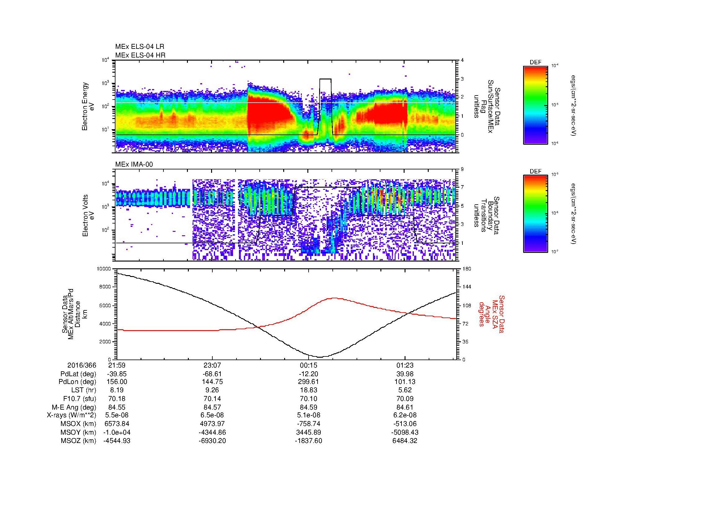 SurveyImages/MAVBS_MExion_2016366_2159_2017001_0201_B_Quicklook_ELS04_IMA00.gif