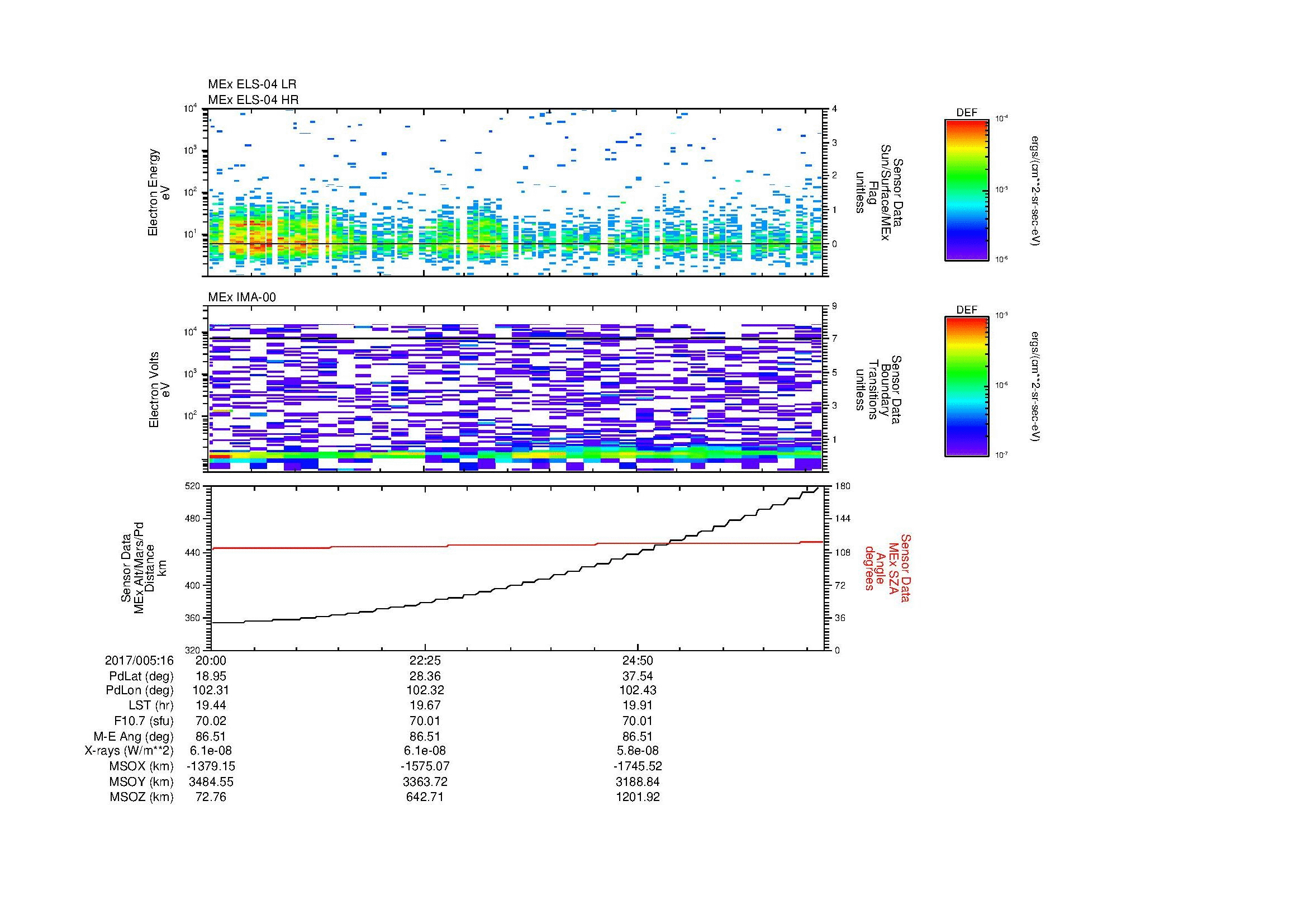 SurveyImages/MAVBS_MExion_2017005_1620_2017005_1627_C_Quicklook_ELS04_IMA00.gif