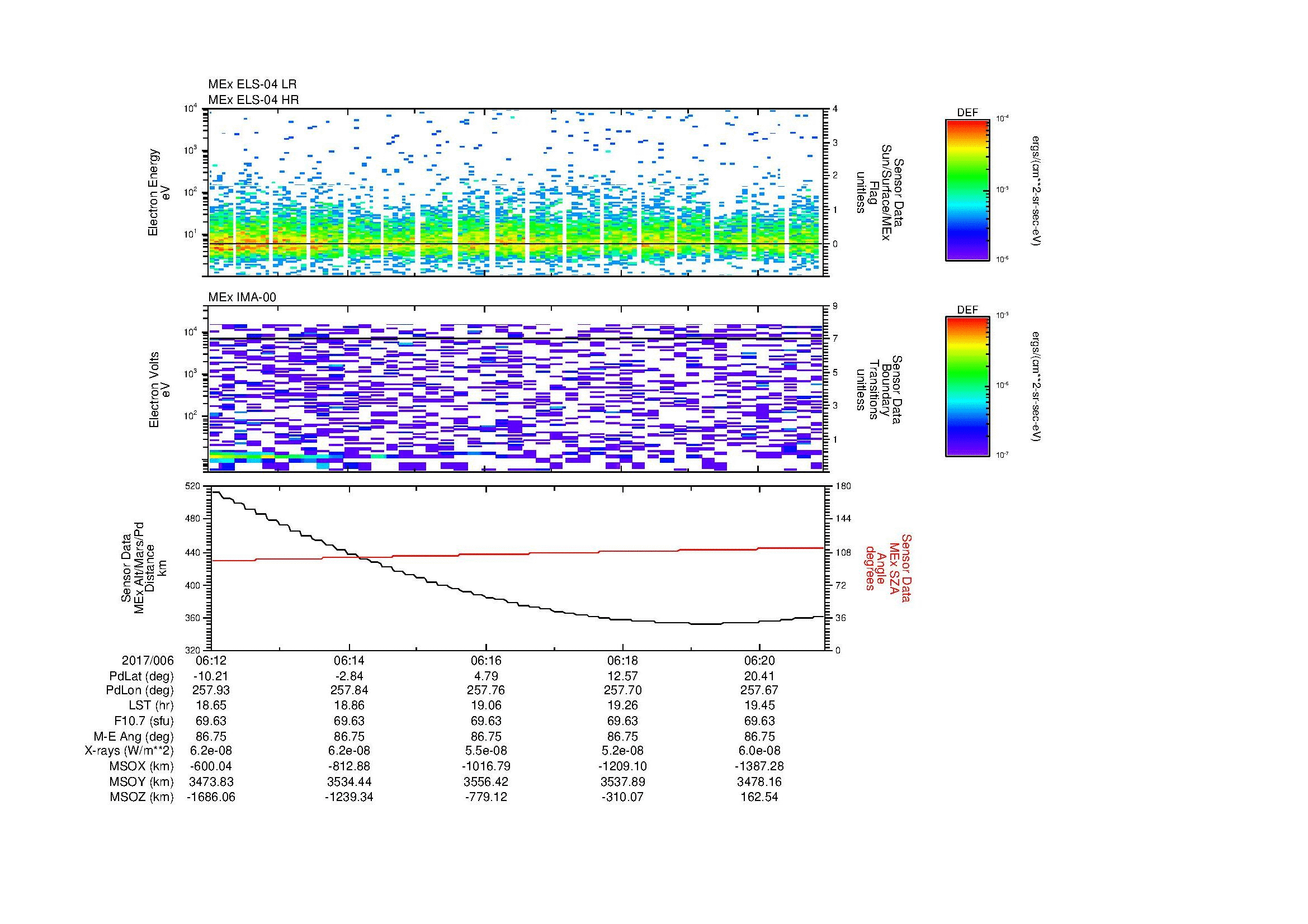SurveyImages/MAVBS_MExion_2017006_0612_2017006_0621_C_Quicklook_ELS04_IMA00.gif