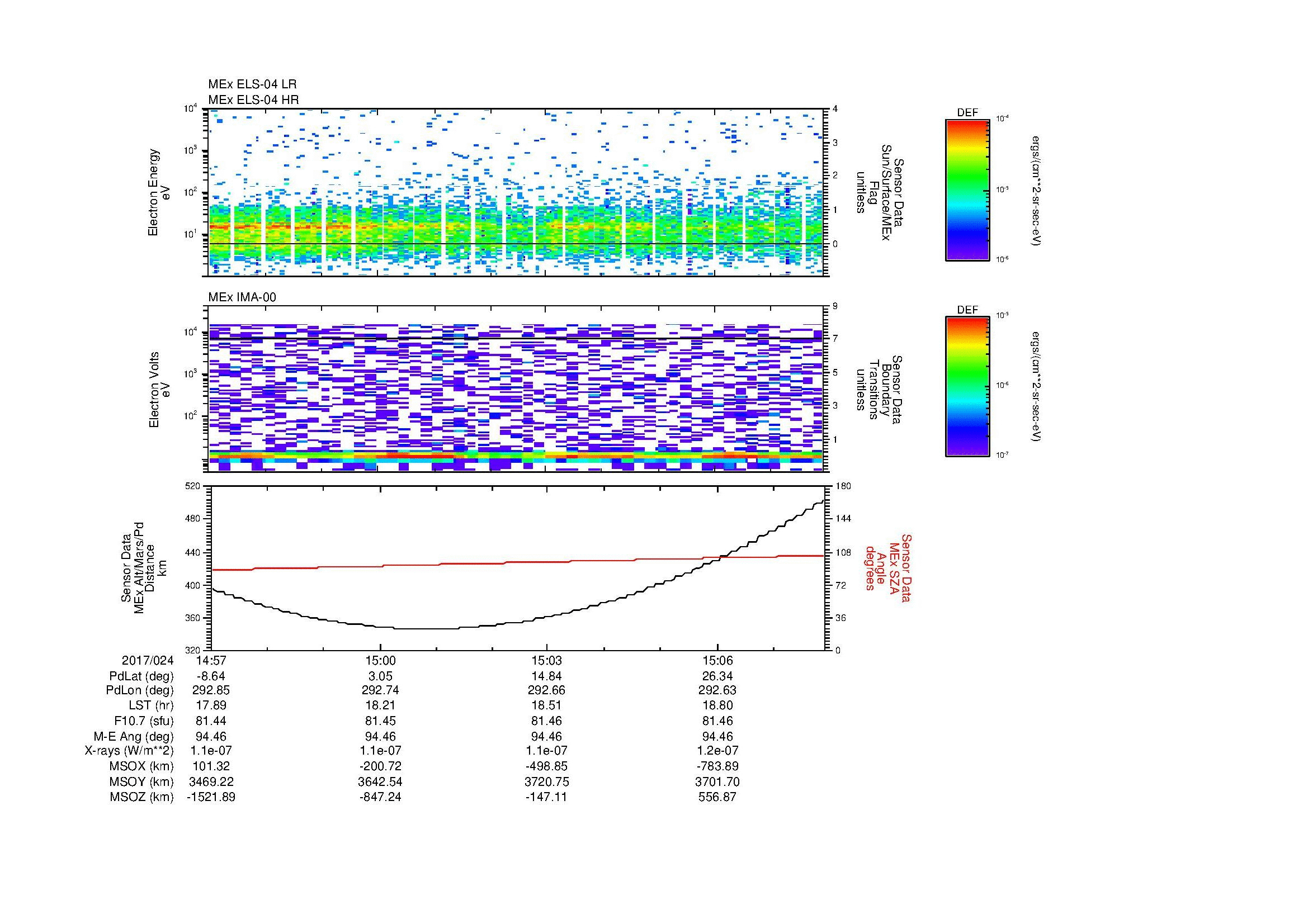 SurveyImages/MAVBS_MExion_2017024_1457_2017024_1508_C_Quicklook_ELS04_IMA00.gif