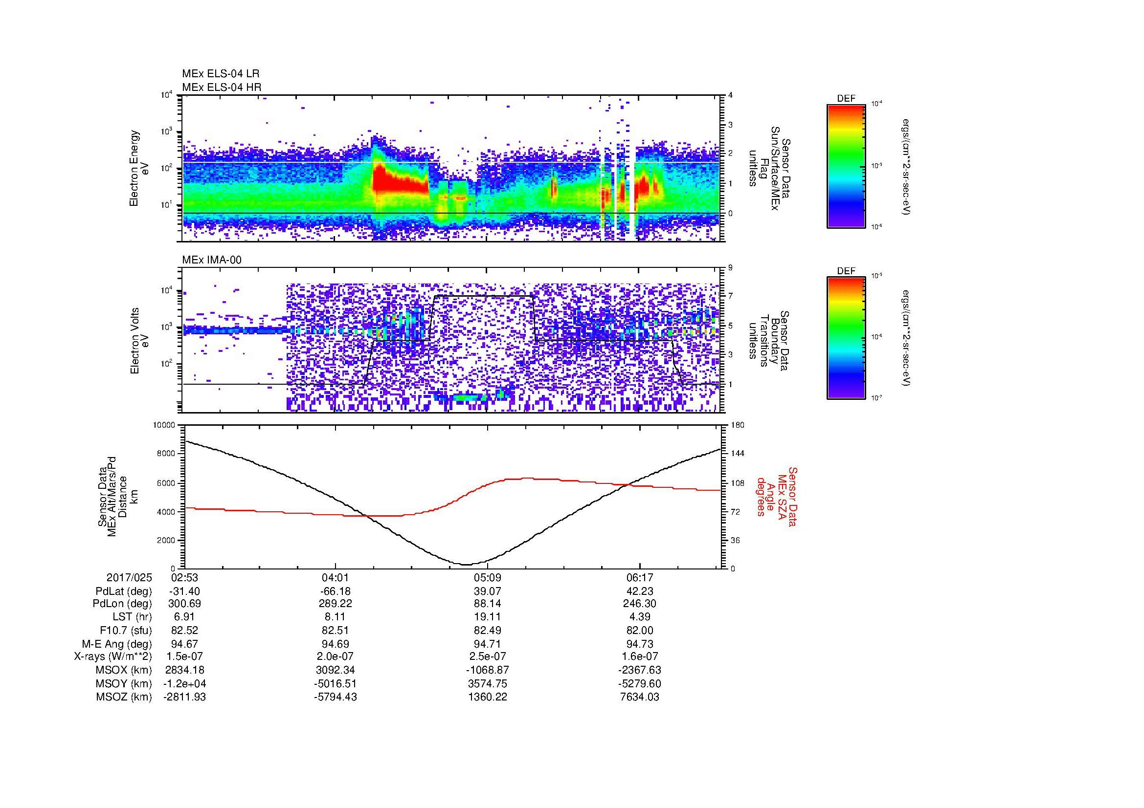 SurveyImages/MAVBS_MExion_2017025_0253_2017025_0655_B_Quicklook_ELS04_IMA00.gif