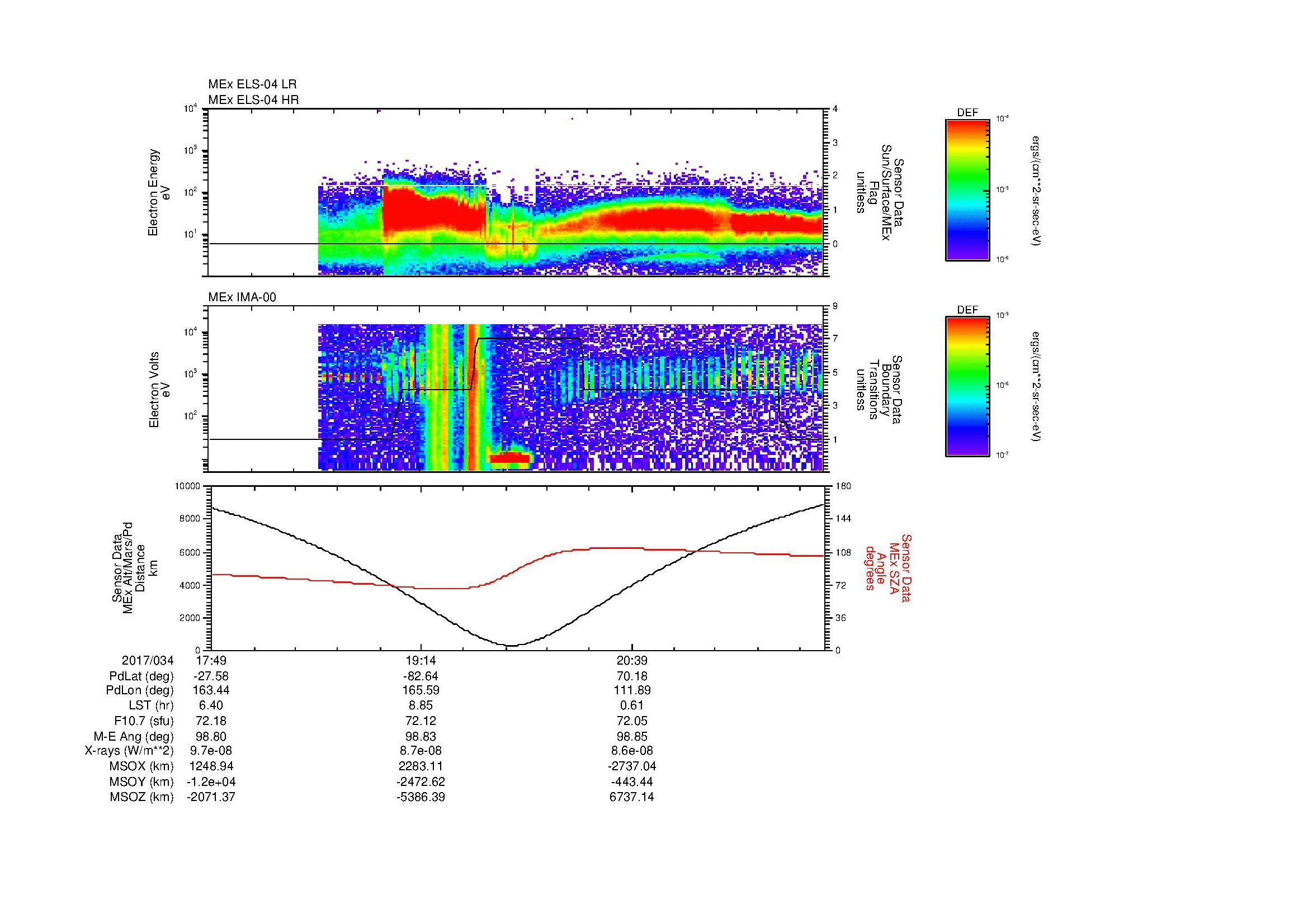 SurveyImages/MAVBS_MExion_2017034_1749_2017034_2159_B_Quicklook_ELS04_IMA00.gif