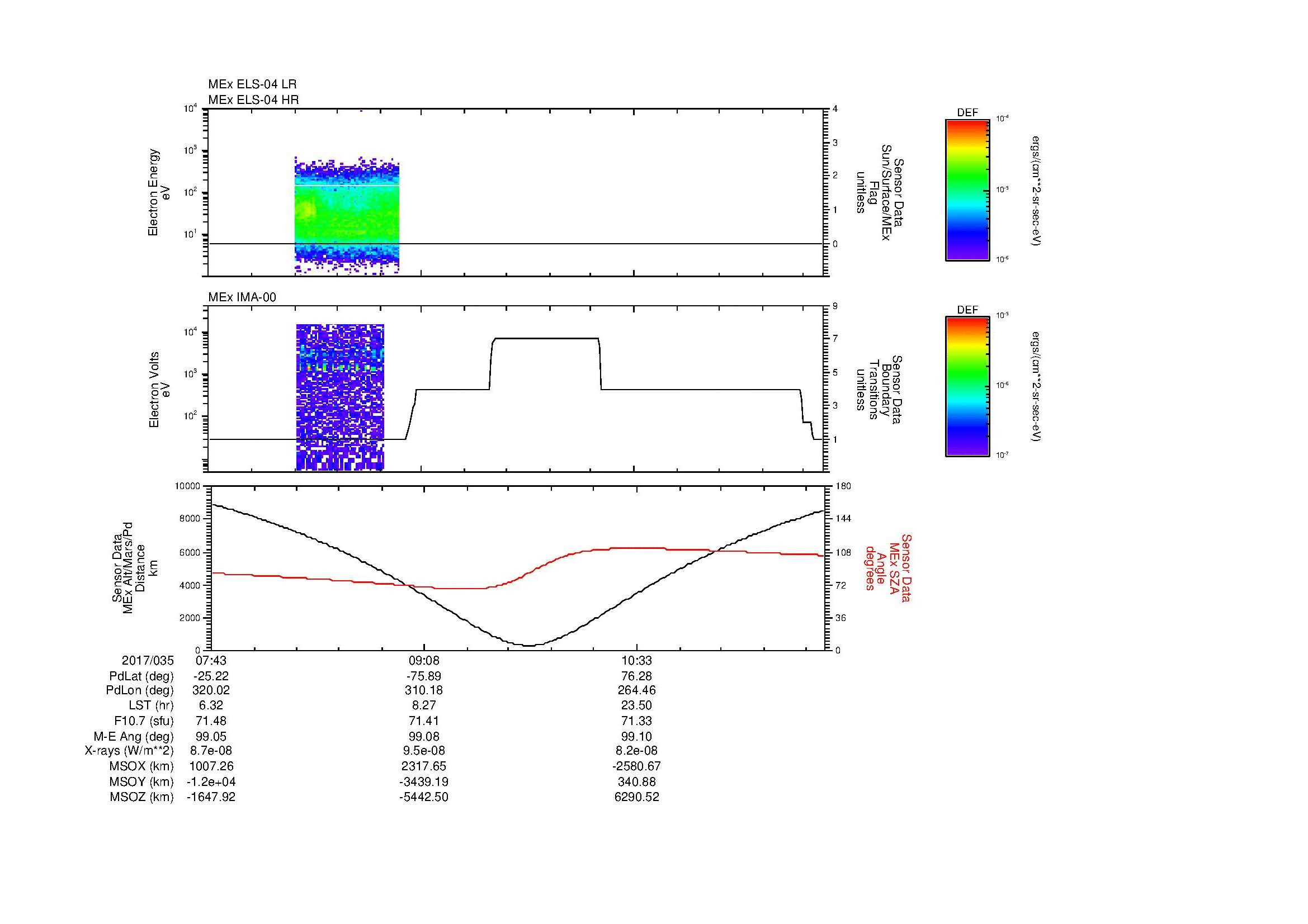 SurveyImages/MAVBS_MExion_2017035_0743_2017035_1150_B_Quicklook_ELS04_IMA00.gif