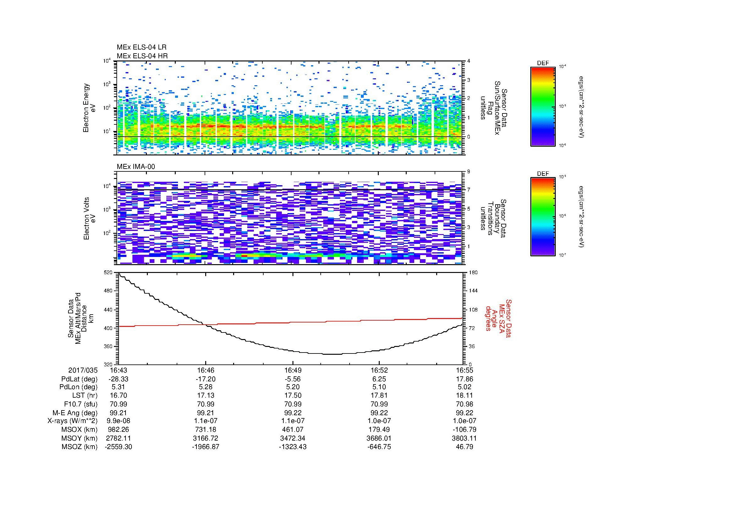 SurveyImages/MAVBS_MExion_2017035_1643_2017035_1655_C_Quicklook_ELS04_IMA00.gif