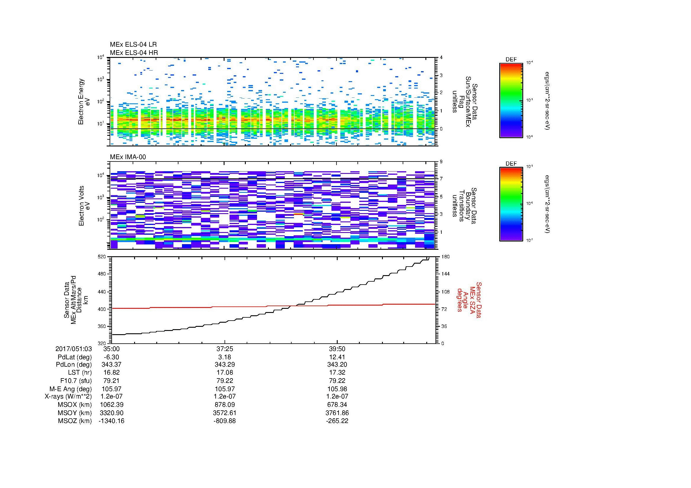 SurveyImages/MAVBS_MExion_2017051_0335_2017051_0342_C_Quicklook_ELS04_IMA00.gif