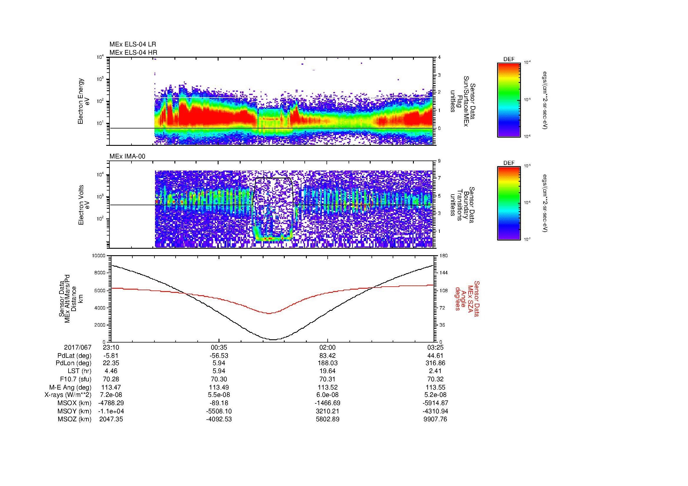 SurveyImages/MAVBS_MExion_2017067_2310_2017068_0325_B_Quicklook_ELS04_IMA00.gif