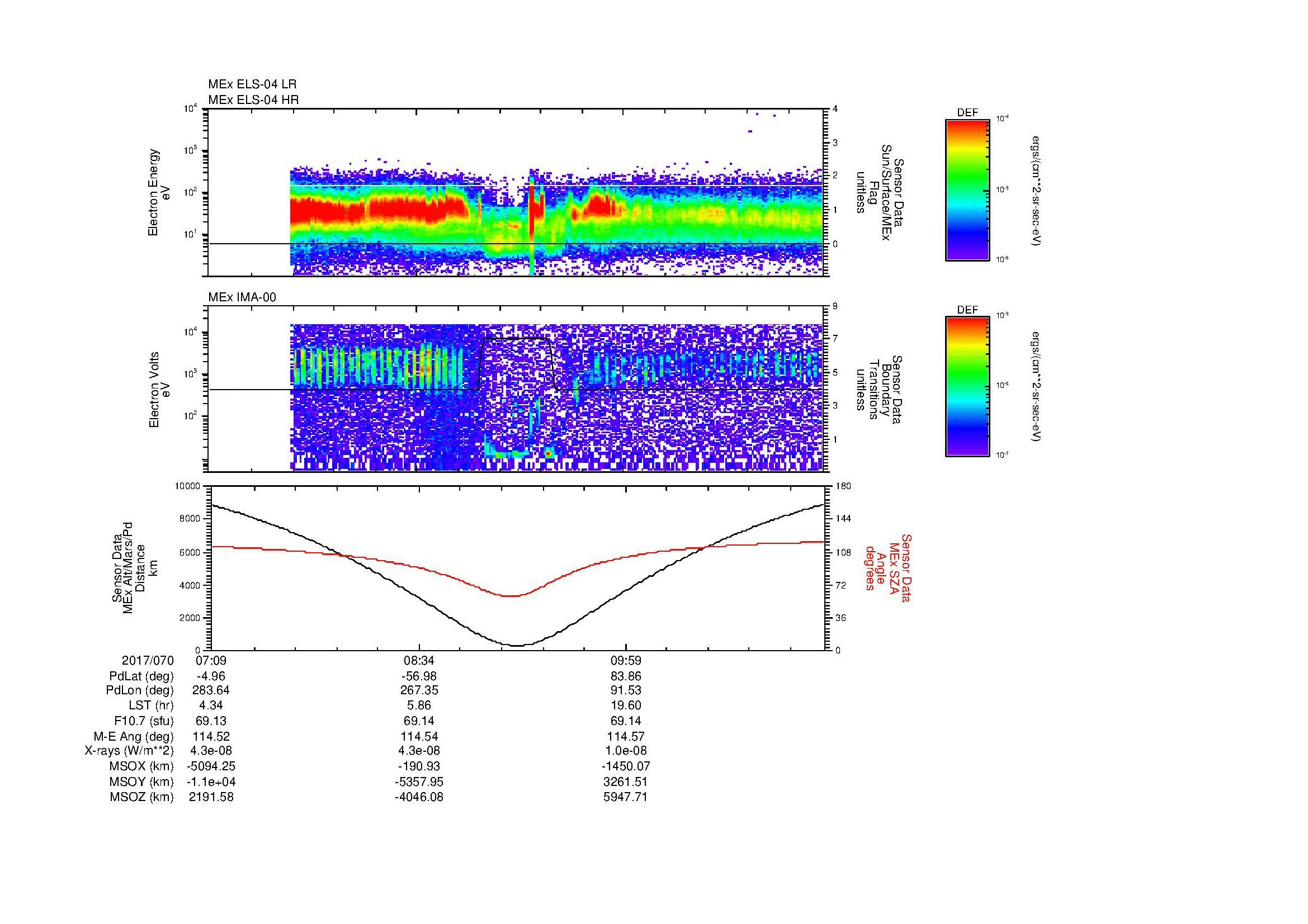 SurveyImages/MAVBS_MExion_2017070_0709_2017070_1123_B_Quicklook_ELS04_IMA00.gif
