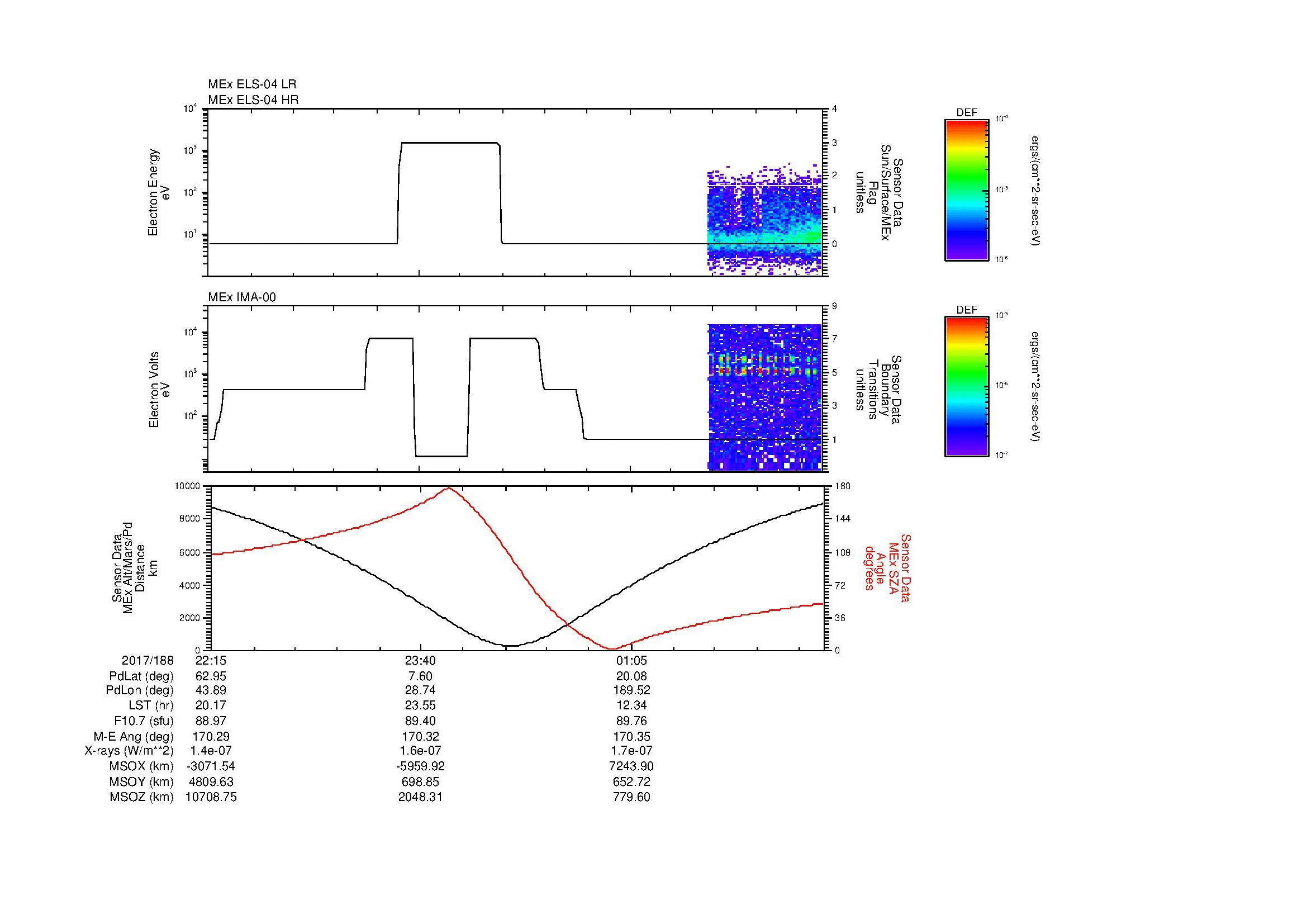 SurveyImages/MAVBS_MExion_2017188_2215_2017189_0225_B_Quicklook_ELS04_IMA00.gif