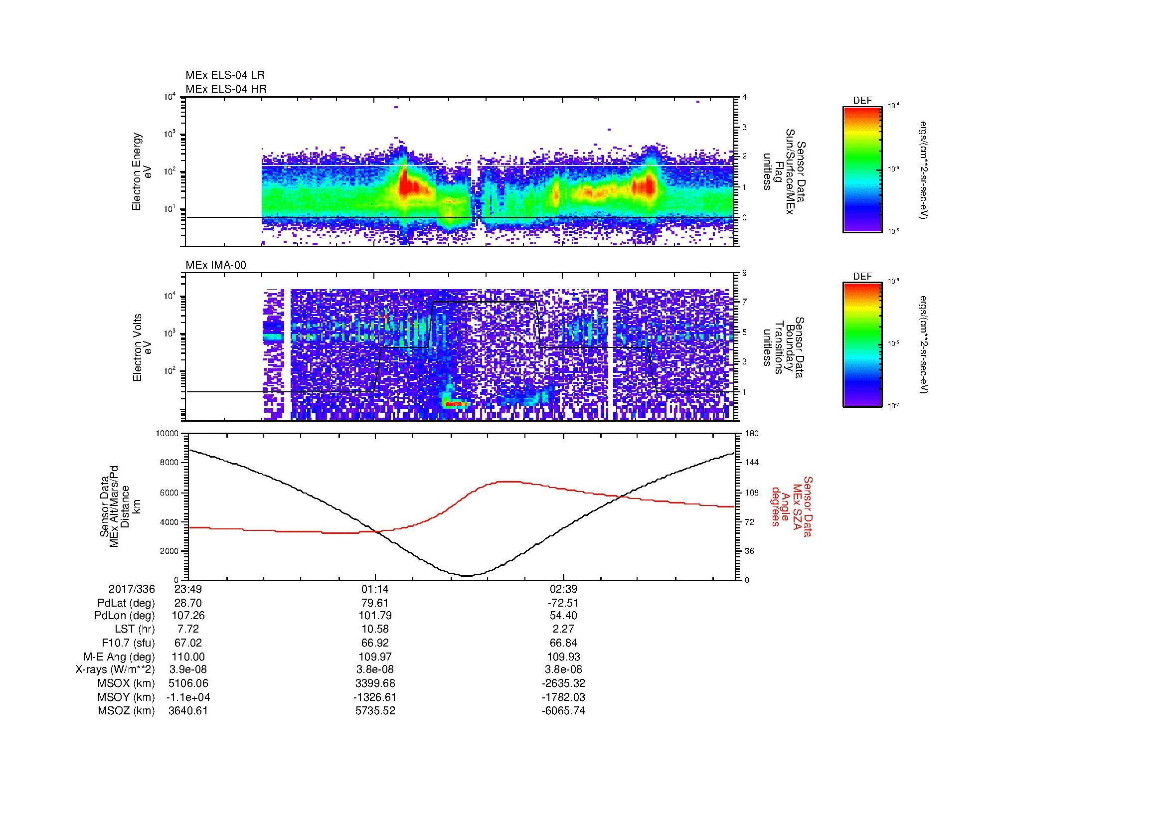 SurveyImages/MAVBS_MExion_2017336_2349_2017337_0359_B_Quicklook_ELS04_IMA00.gif