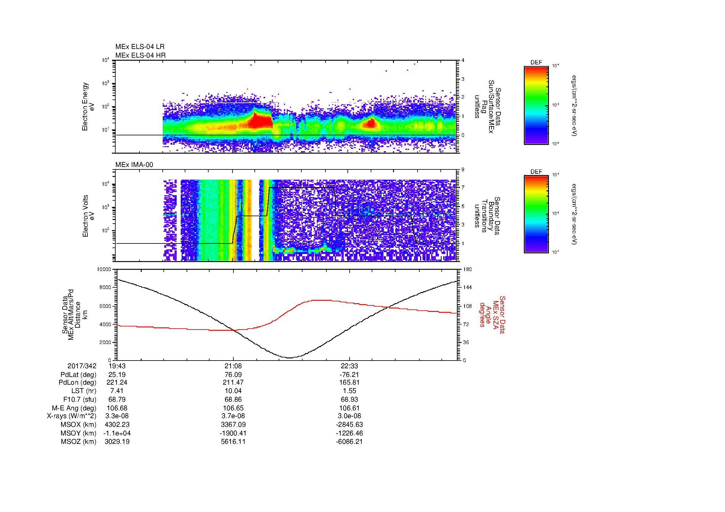 SurveyImages/MAVBS_MExion_2017342_1943_2017342_2354_B_Quicklook_ELS04_IMA00.gif