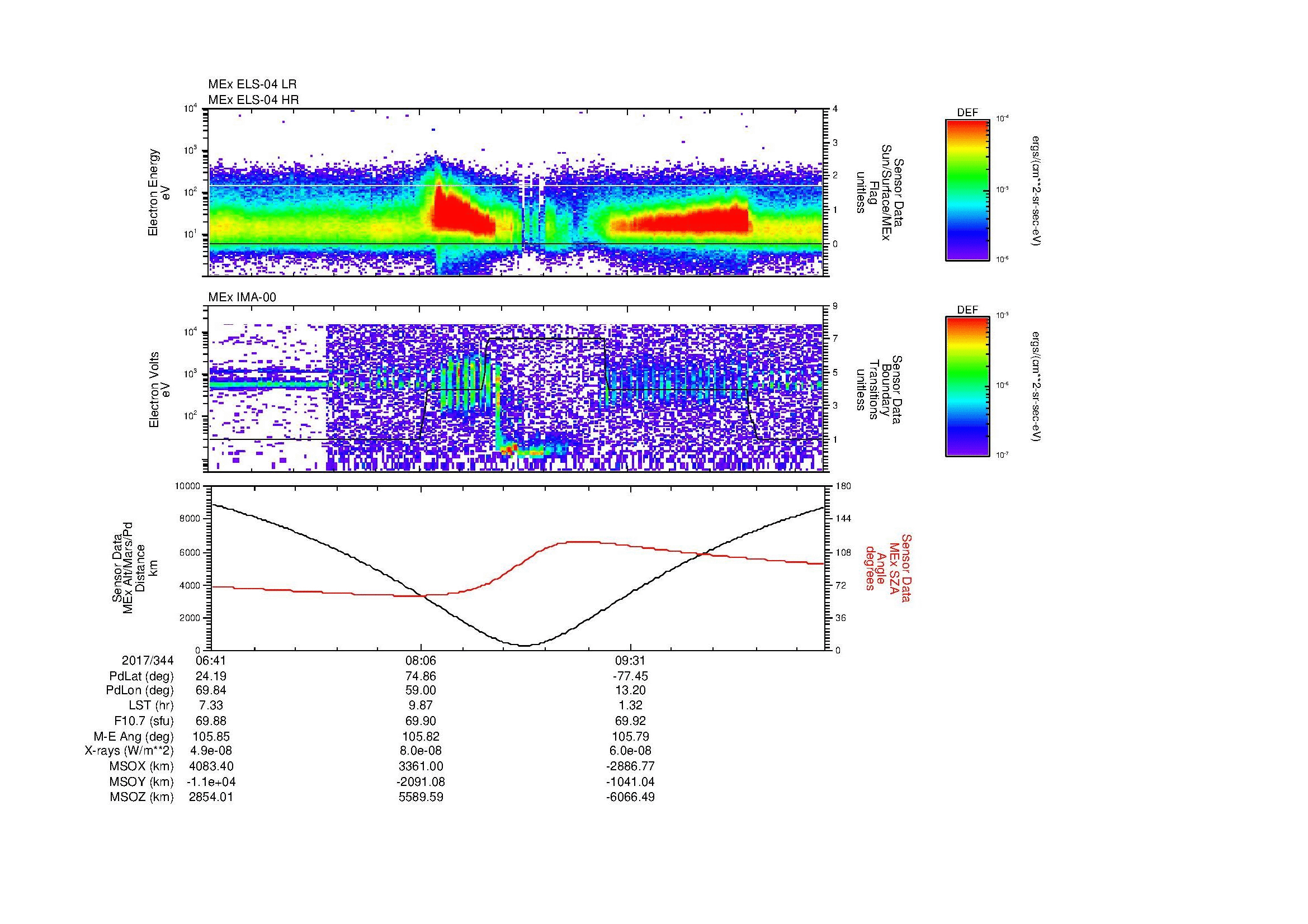 SurveyImages/MAVBS_MExion_2017344_0641_2017344_1052_B_Quicklook_ELS04_IMA00.gif