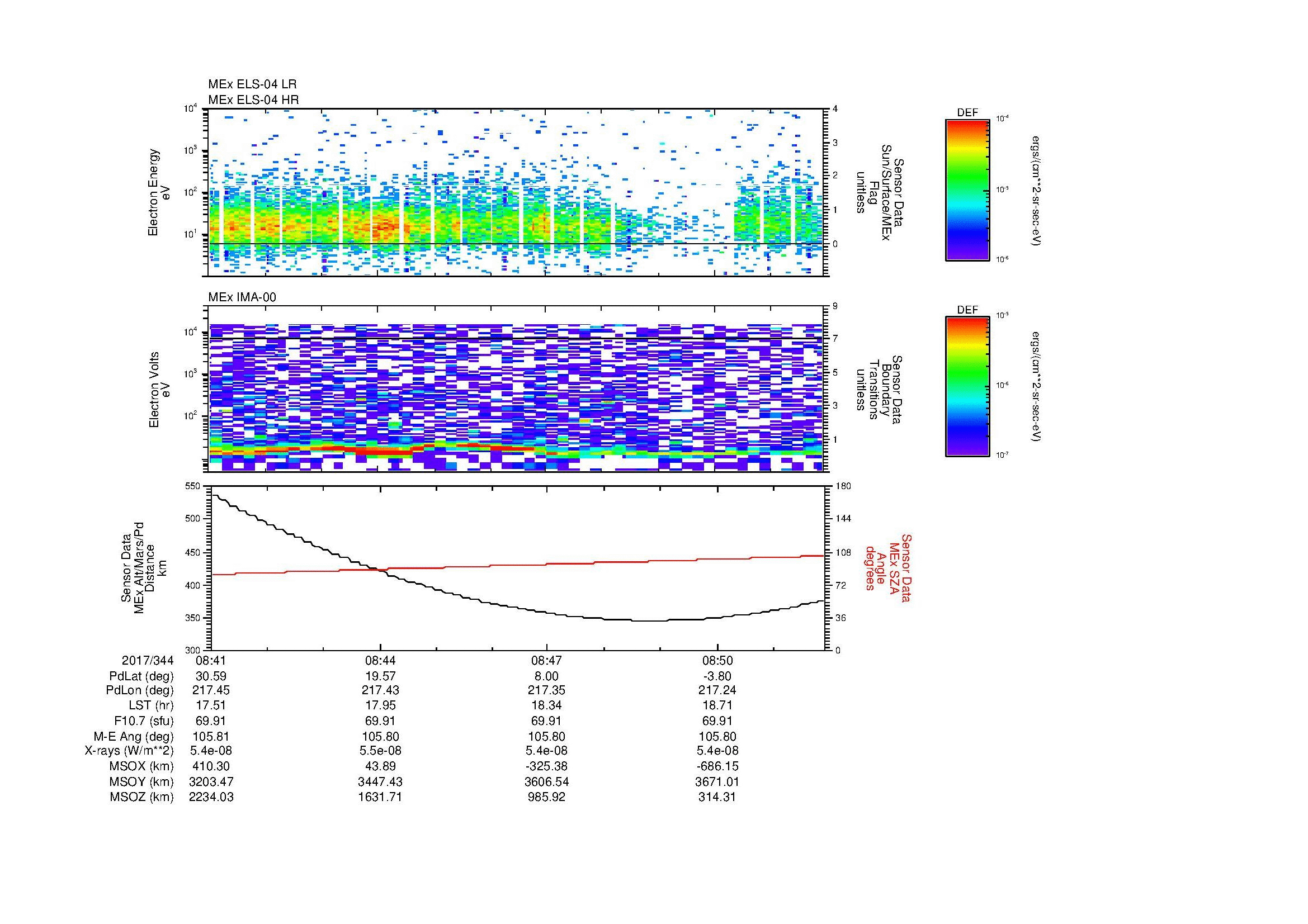 SurveyImages/MAVBS_MExion_2017344_0841_2017344_0852_C_Quicklook_ELS04_IMA00.gif