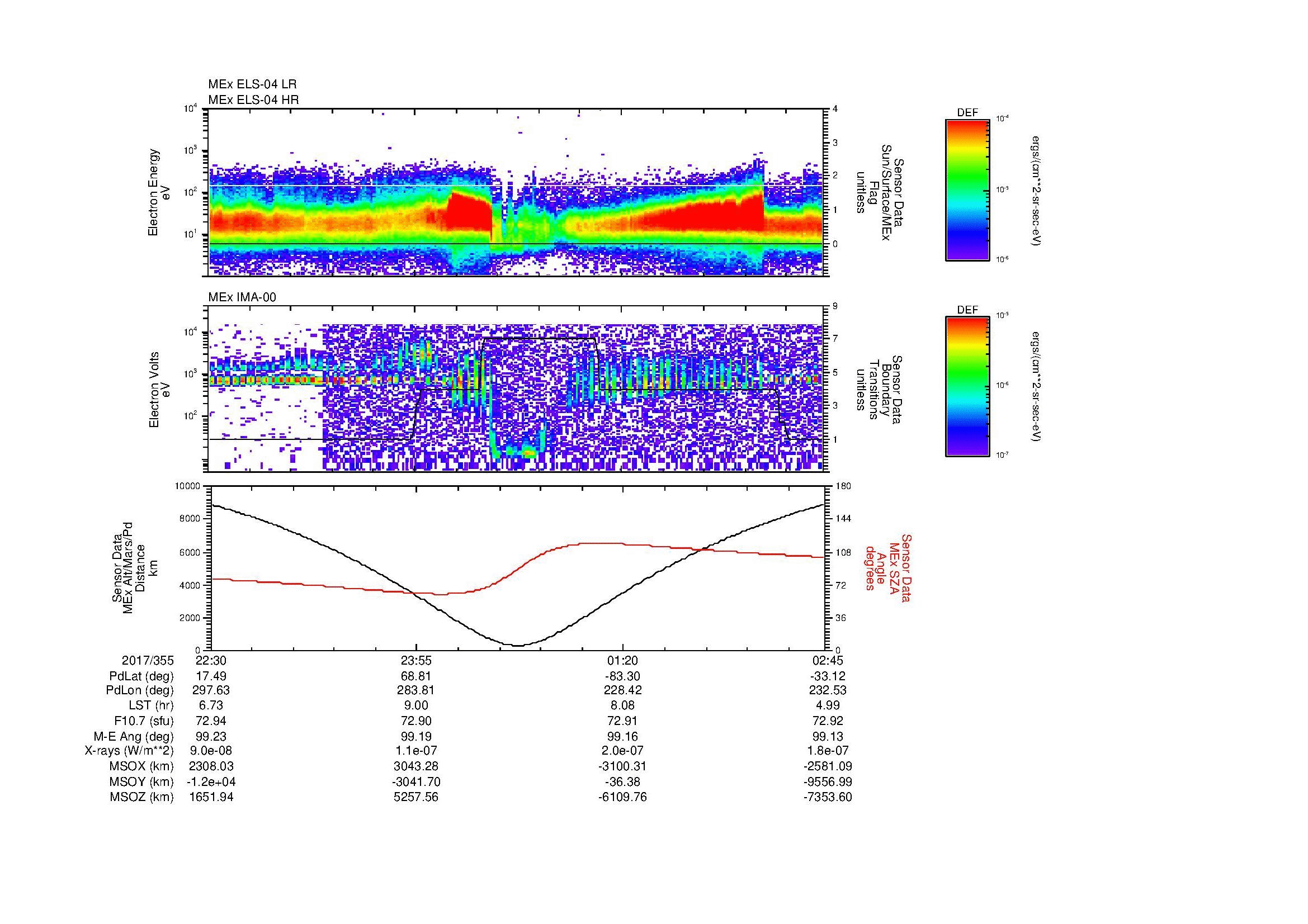 SurveyImages/MAVBS_MExion_2017355_2230_2017356_0245_B_Quicklook_ELS04_IMA00.gif
