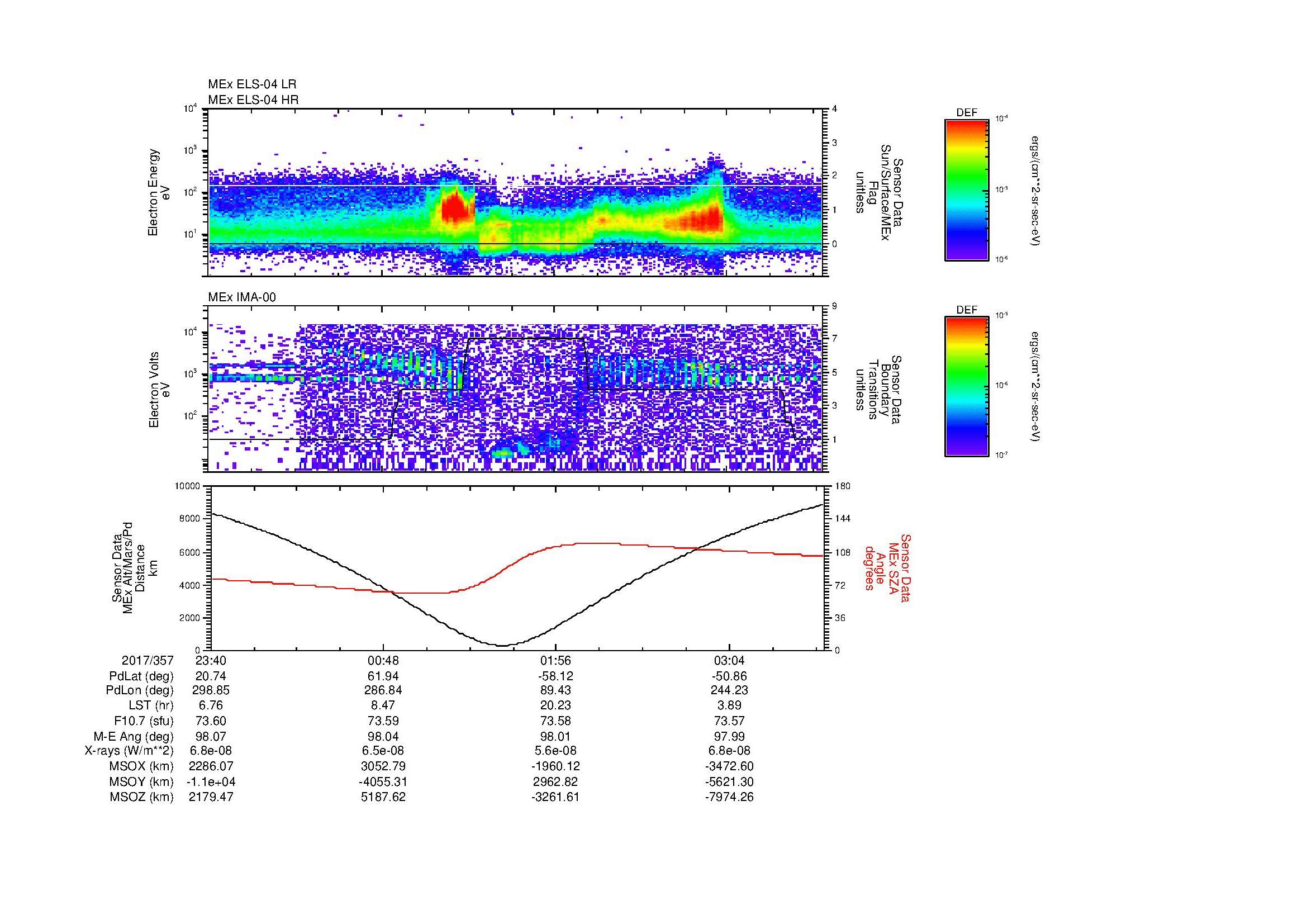 SurveyImages/MAVBS_MExion_2017357_2340_2017358_0343_B_Quicklook_ELS04_IMA00.gif