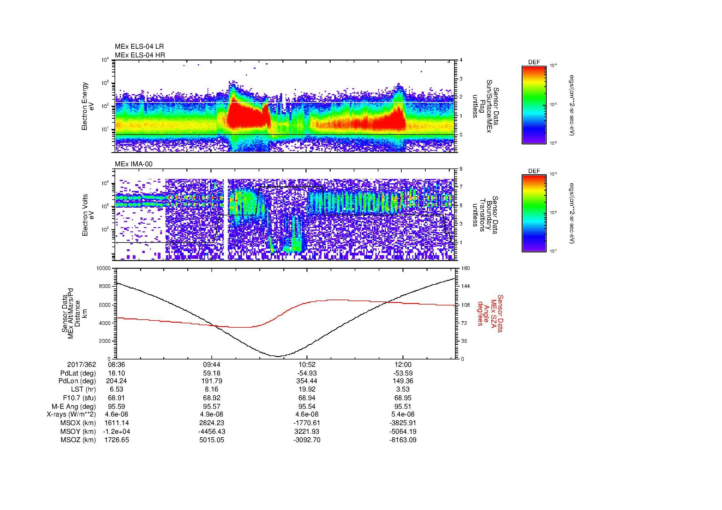 SurveyImages/MAVBS_MExion_2017362_0836_2017362_1239_B_Quicklook_ELS04_IMA00.gif