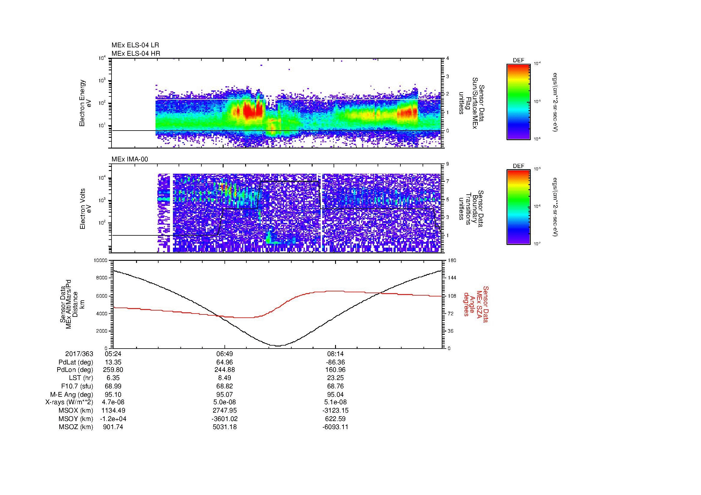 SurveyImages/MAVBS_MExion_2017363_0524_2017363_0938_B_Quicklook_ELS04_IMA00.gif