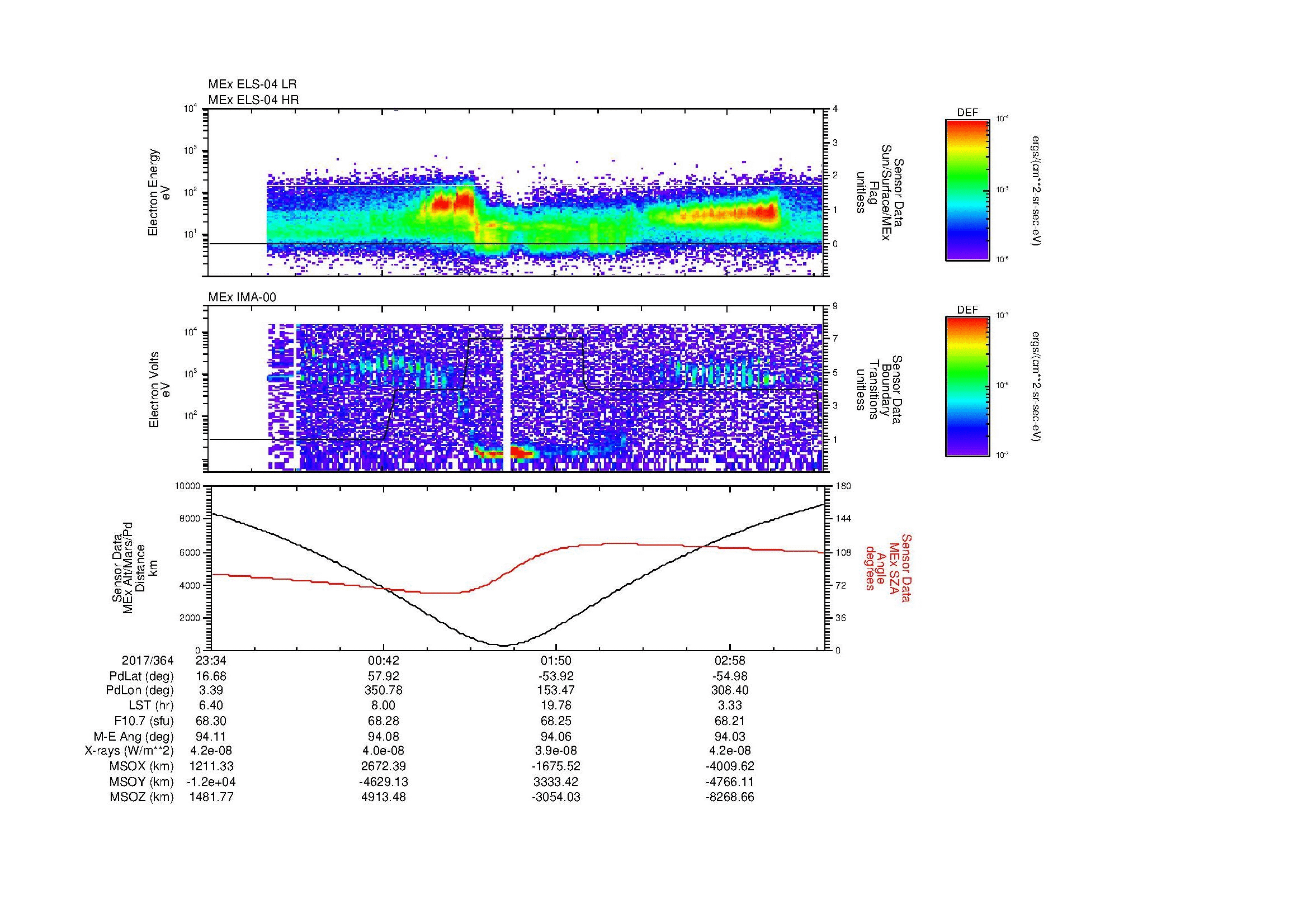 SurveyImages/MAVBS_MExion_2017364_2334_2017365_0337_B_Quicklook_ELS04_IMA00.gif