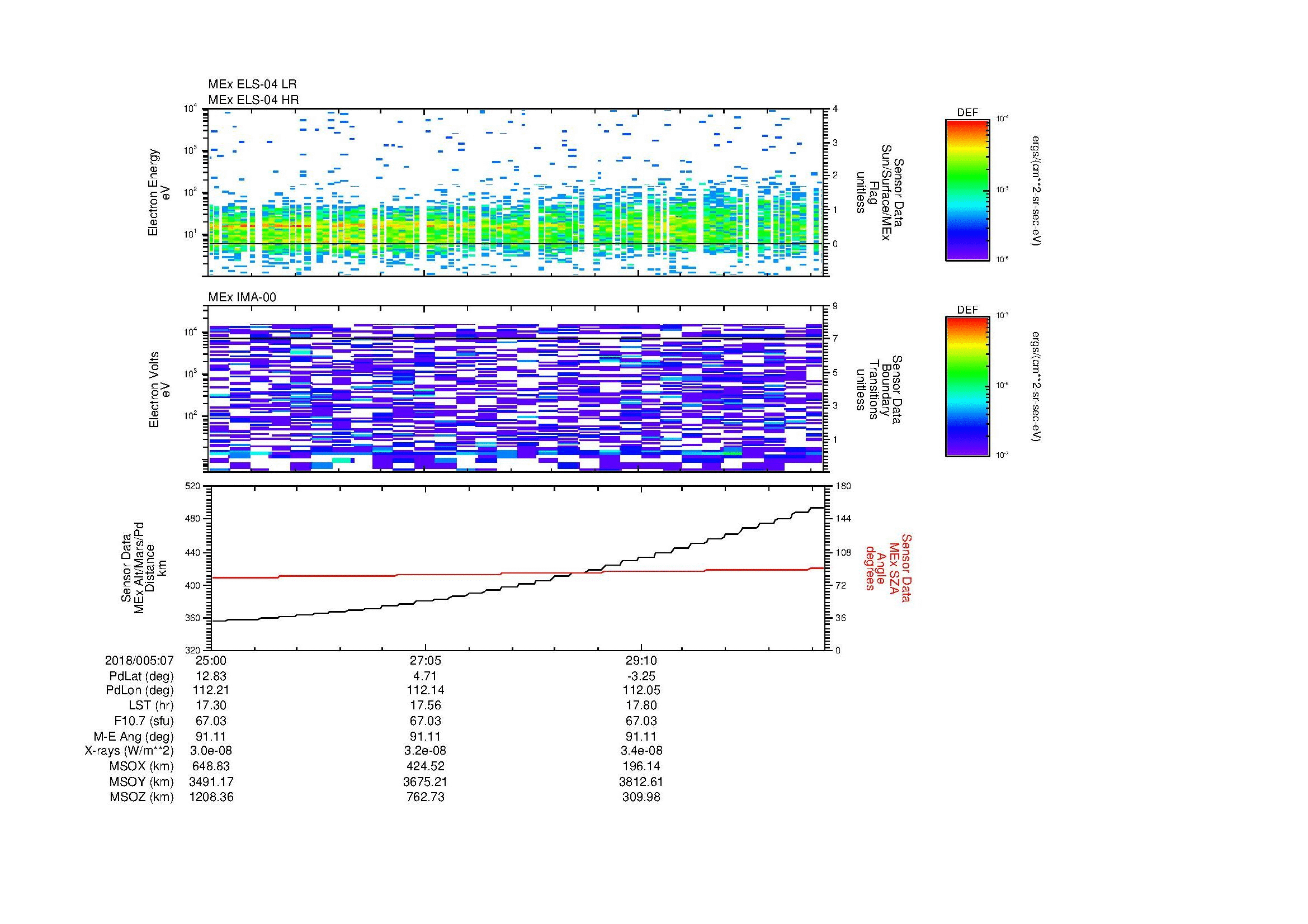 SurveyImages/MAVBS_MExion_2018005_0725_2018005_0731_C_Quicklook_ELS04_IMA00.gif