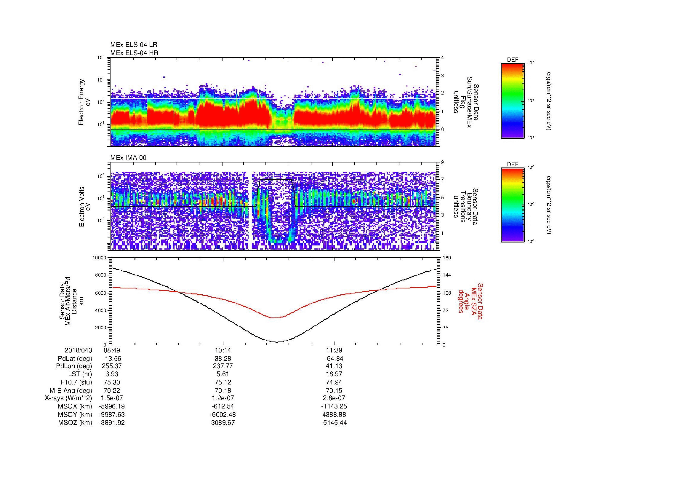 SurveyImages/MAVBS_MExion_2018043_0849_2018043_1300_B_Quicklook_ELS04_IMA00.gif