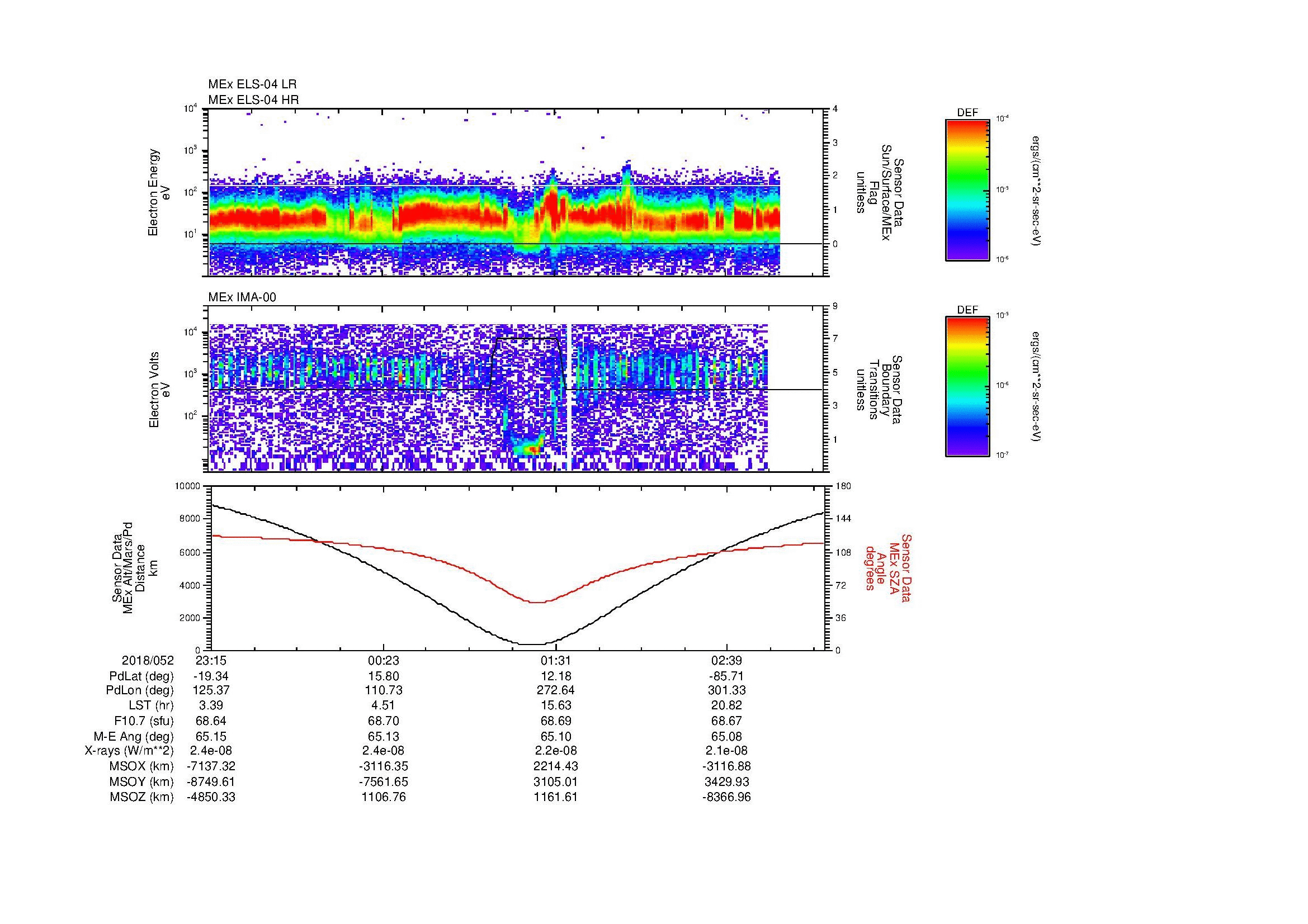 SurveyImages/MAVBS_MExion_2018052_2315_2018053_0319_B_Quicklook_ELS04_IMA00.gif