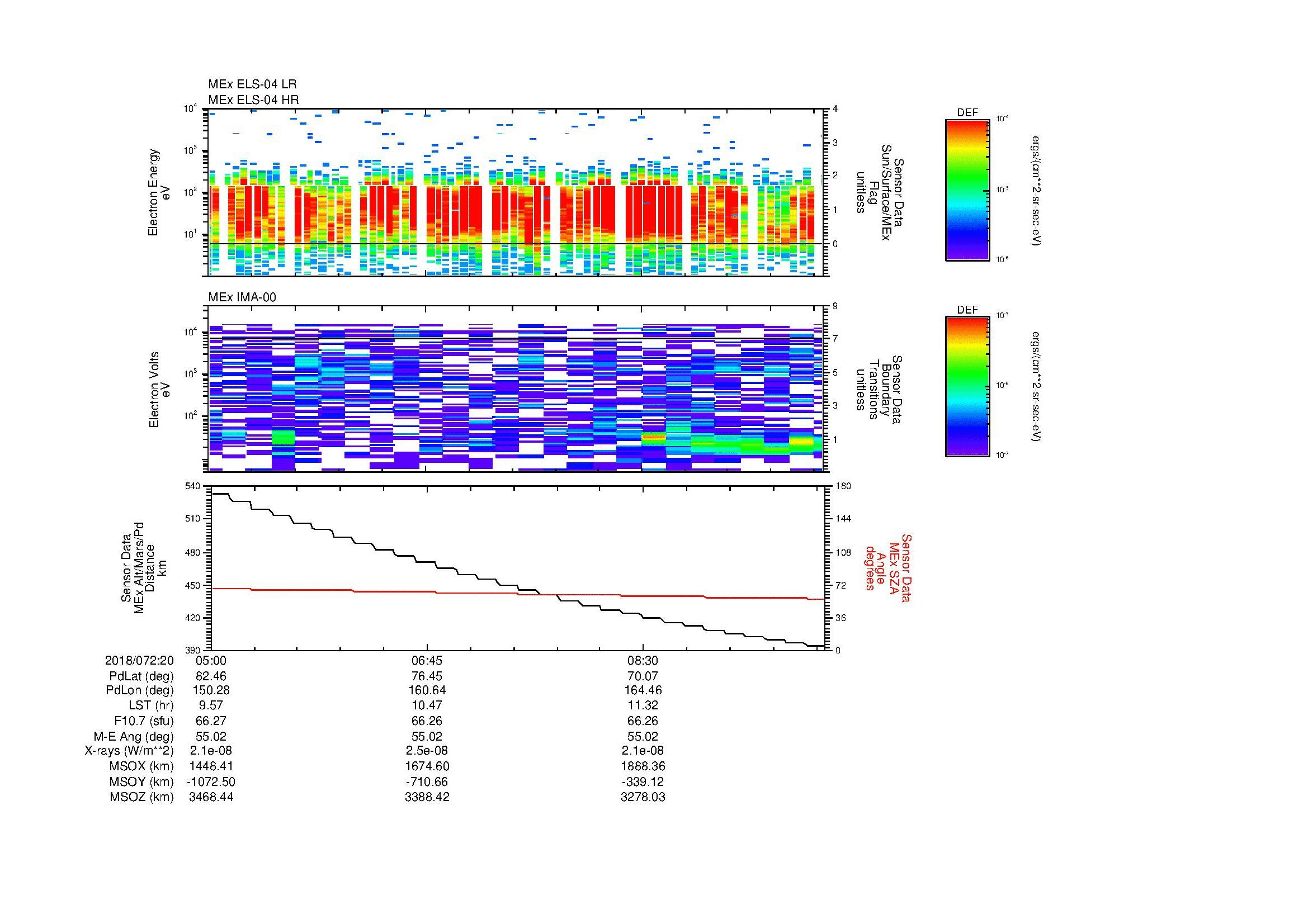 SurveyImages/MAVBS_MExion_2018072_2005_2018072_2010_C_Quicklook_ELS04_IMA00.gif
