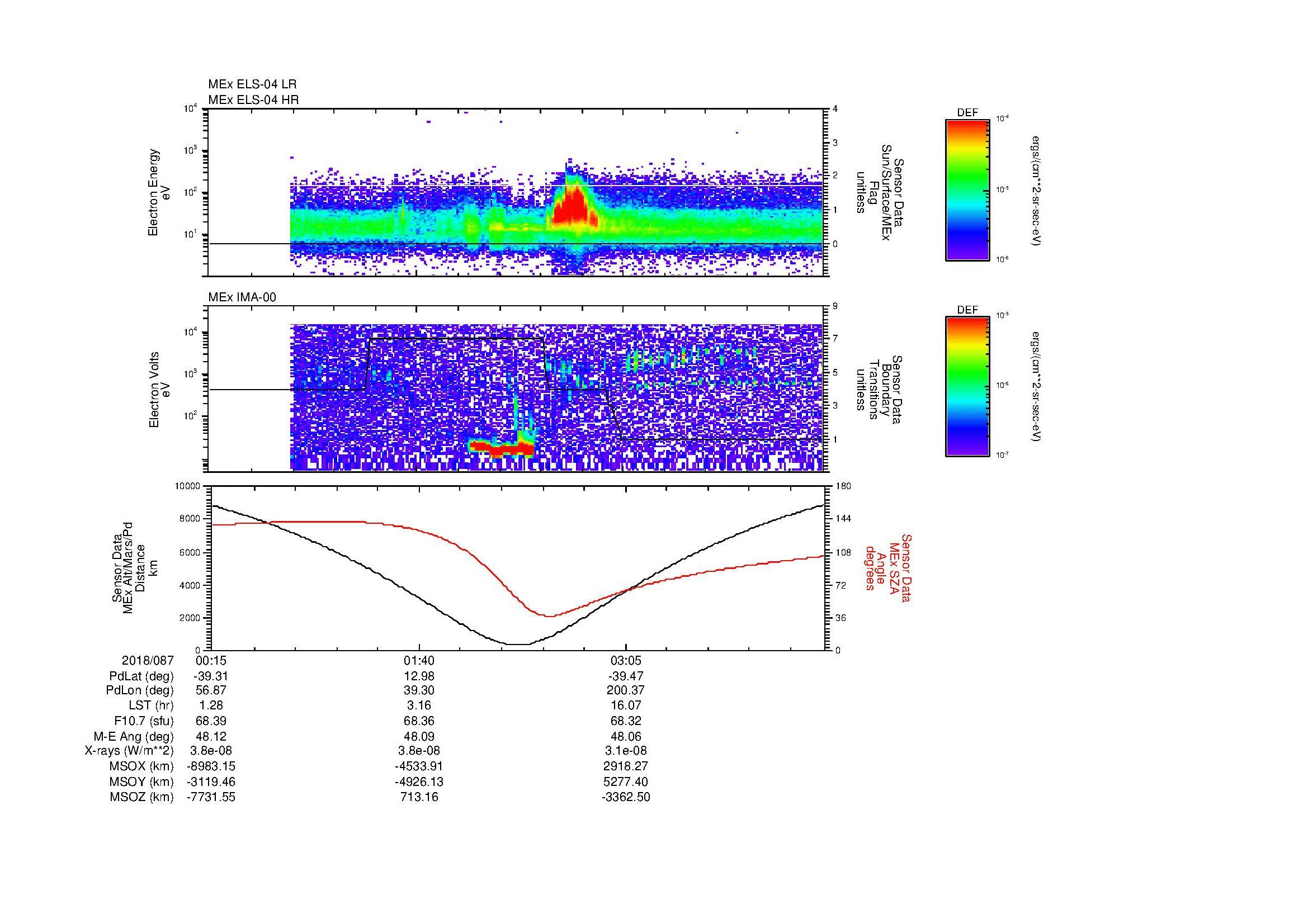 SurveyImages/MAVBS_MExion_2018087_0015_2018087_0429_B_Quicklook_ELS04_IMA00.gif