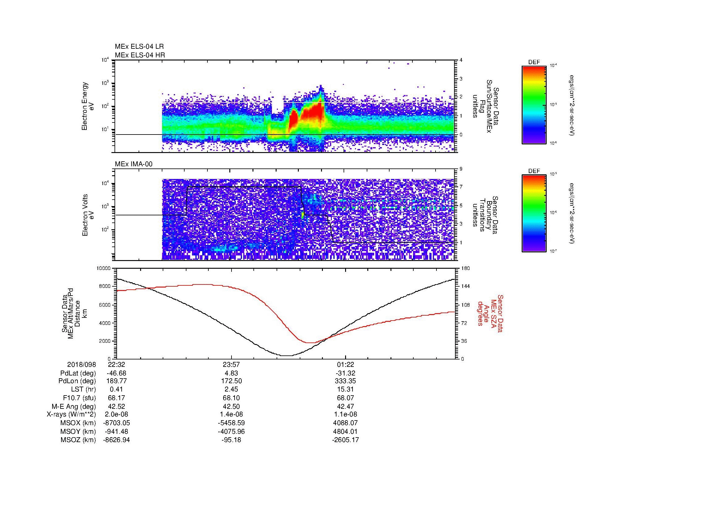SurveyImages/MAVBS_MExion_2018098_2232_2018099_0246_B_Quicklook_ELS04_IMA00.gif