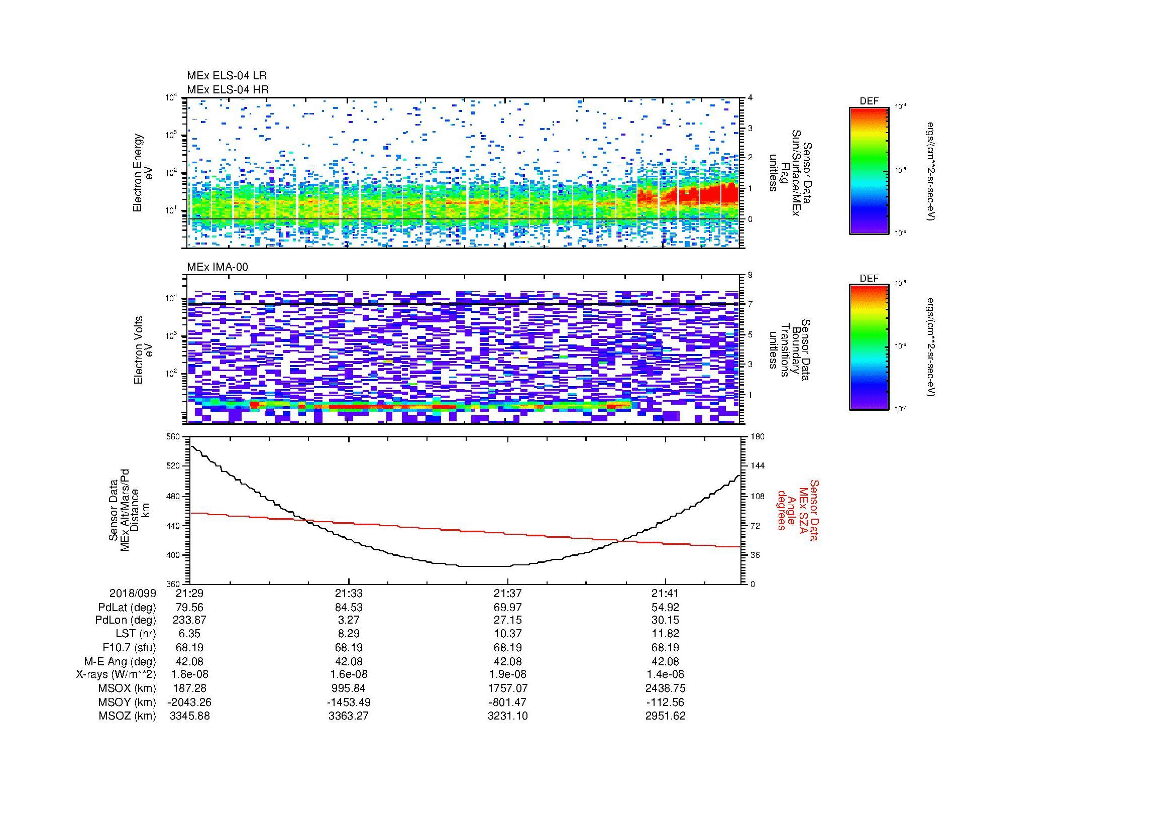 SurveyImages/MAVBS_MExion_2018099_2129_2018099_2143_C_Quicklook_ELS04_IMA00.gif