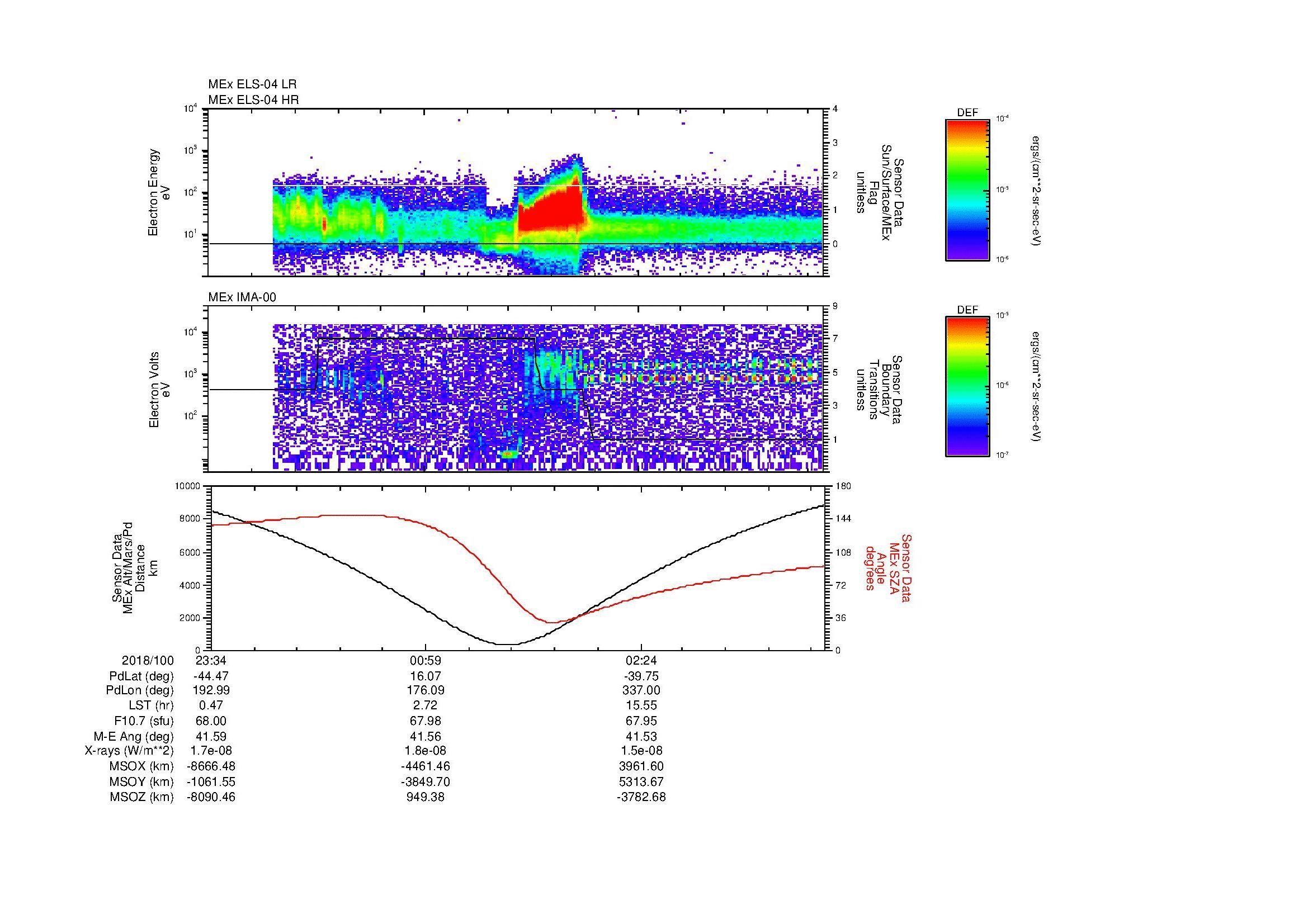 SurveyImages/MAVBS_MExion_2018100_2334_2018101_0339_B_Quicklook_ELS04_IMA00.gif
