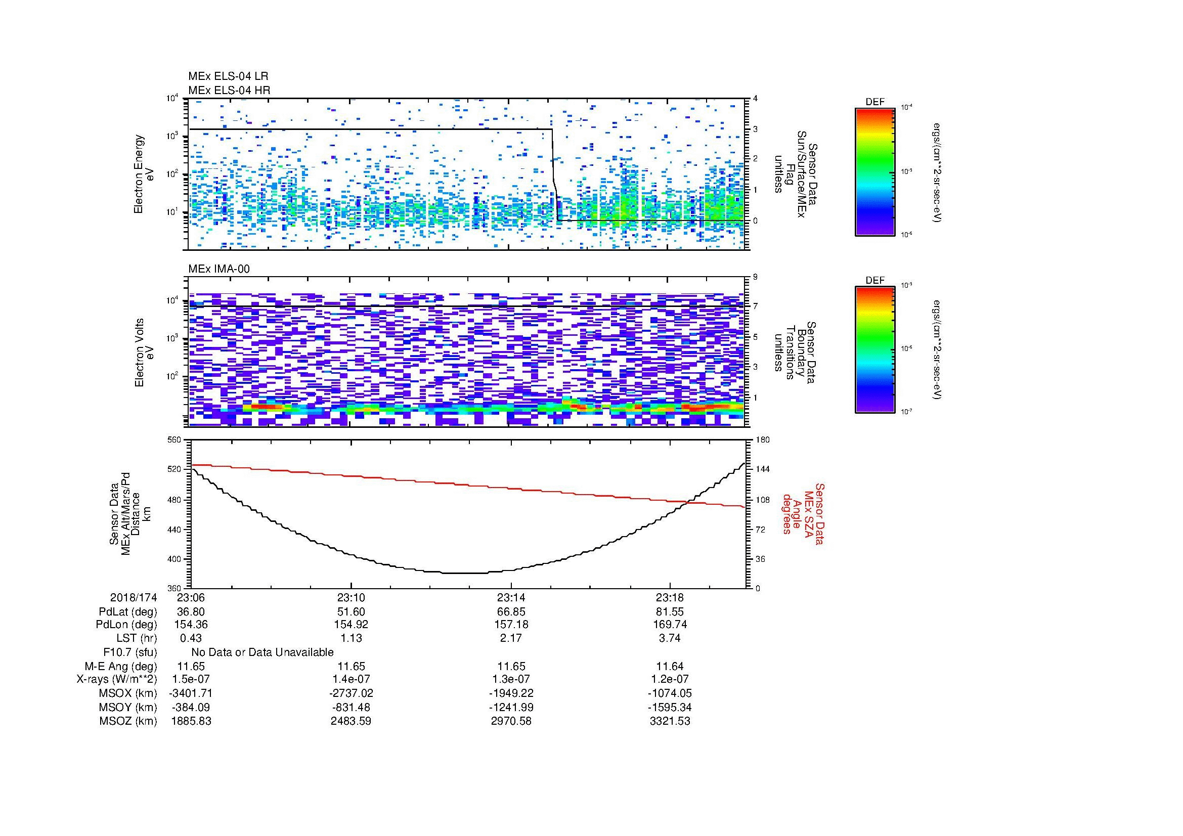 SurveyImages/MAVBS_MExion_2018174_2306_2018174_2320_C_Quicklook_ELS04_IMA00.gif