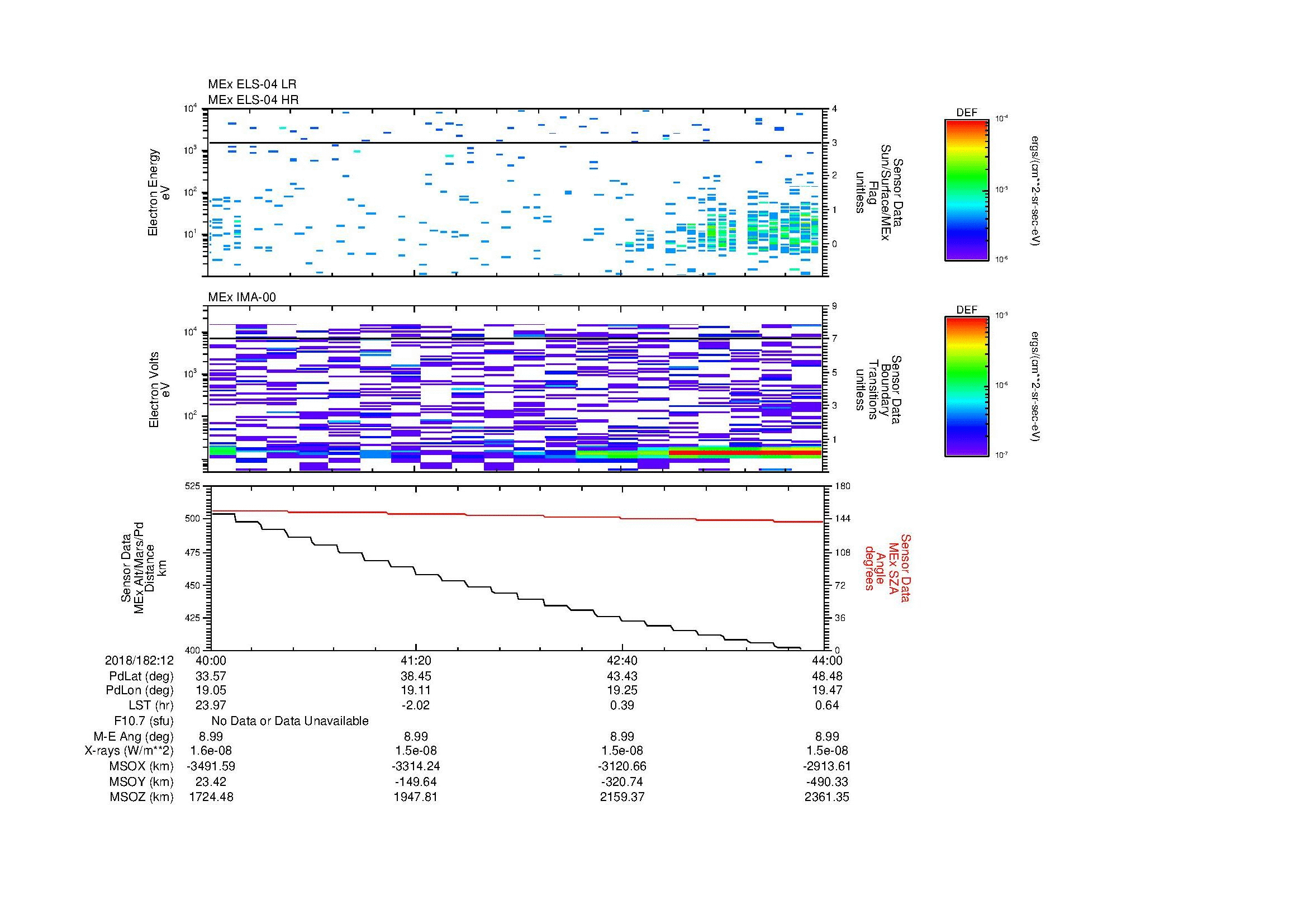 SurveyImages/MAVBS_MExion_2018182_1240_2018182_1244_C_Quicklook_ELS04_IMA00.gif