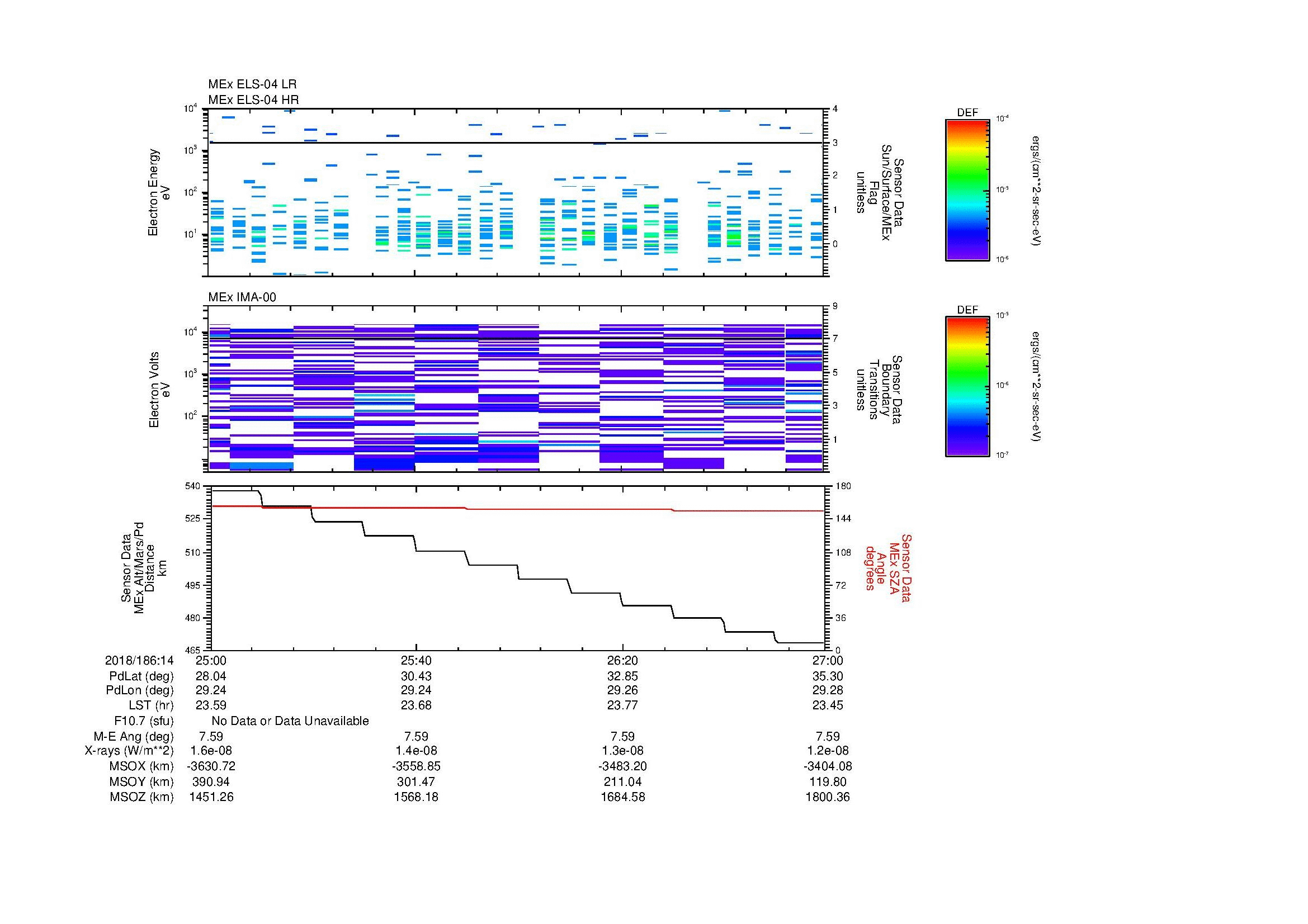 SurveyImages/MAVBS_MExion_2018186_1425_2018186_1427_C_Quicklook_ELS04_IMA00.gif