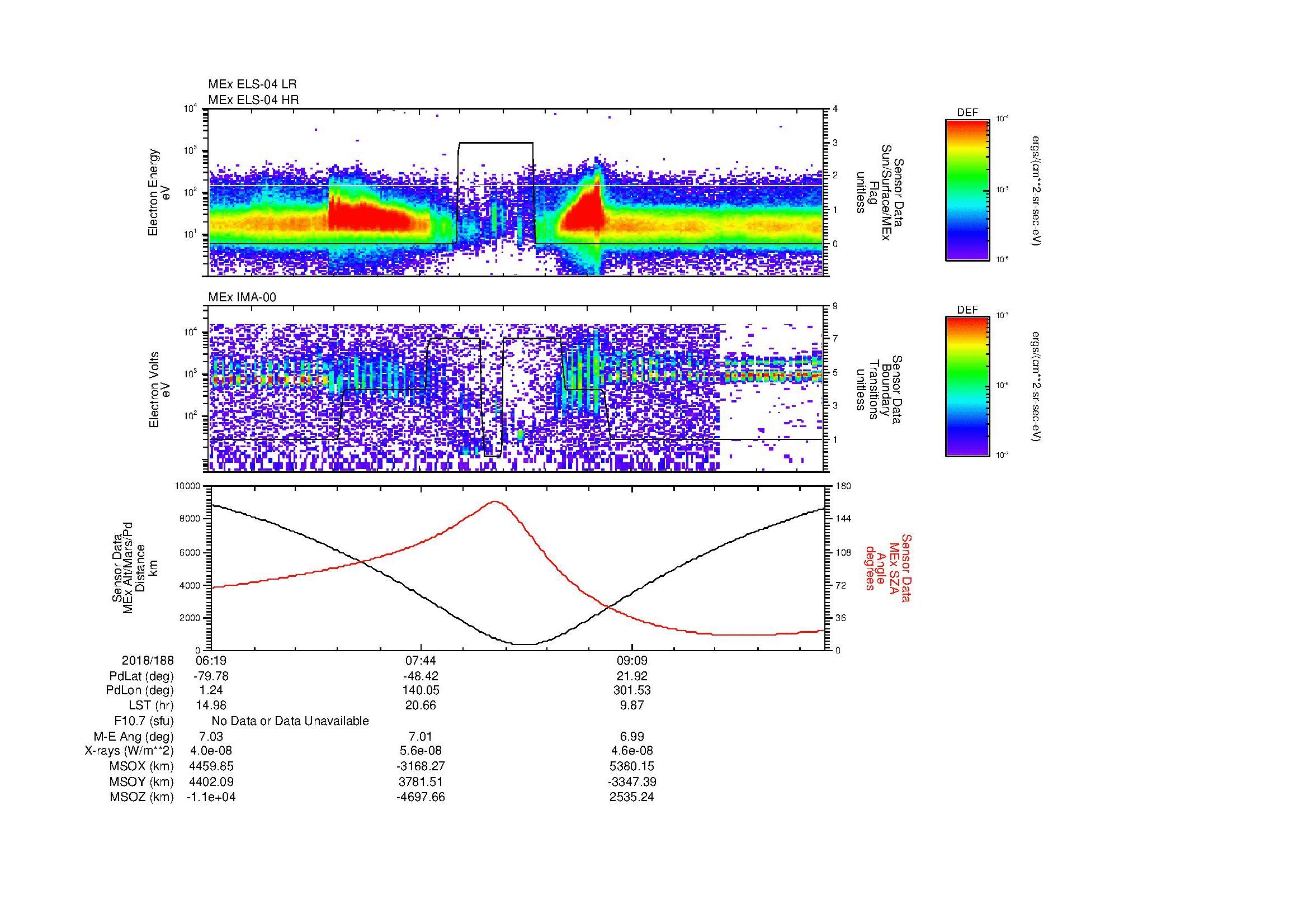 SurveyImages/MAVBS_MExion_2018188_0619_2018188_1029_B_Quicklook_ELS04_IMA00.gif