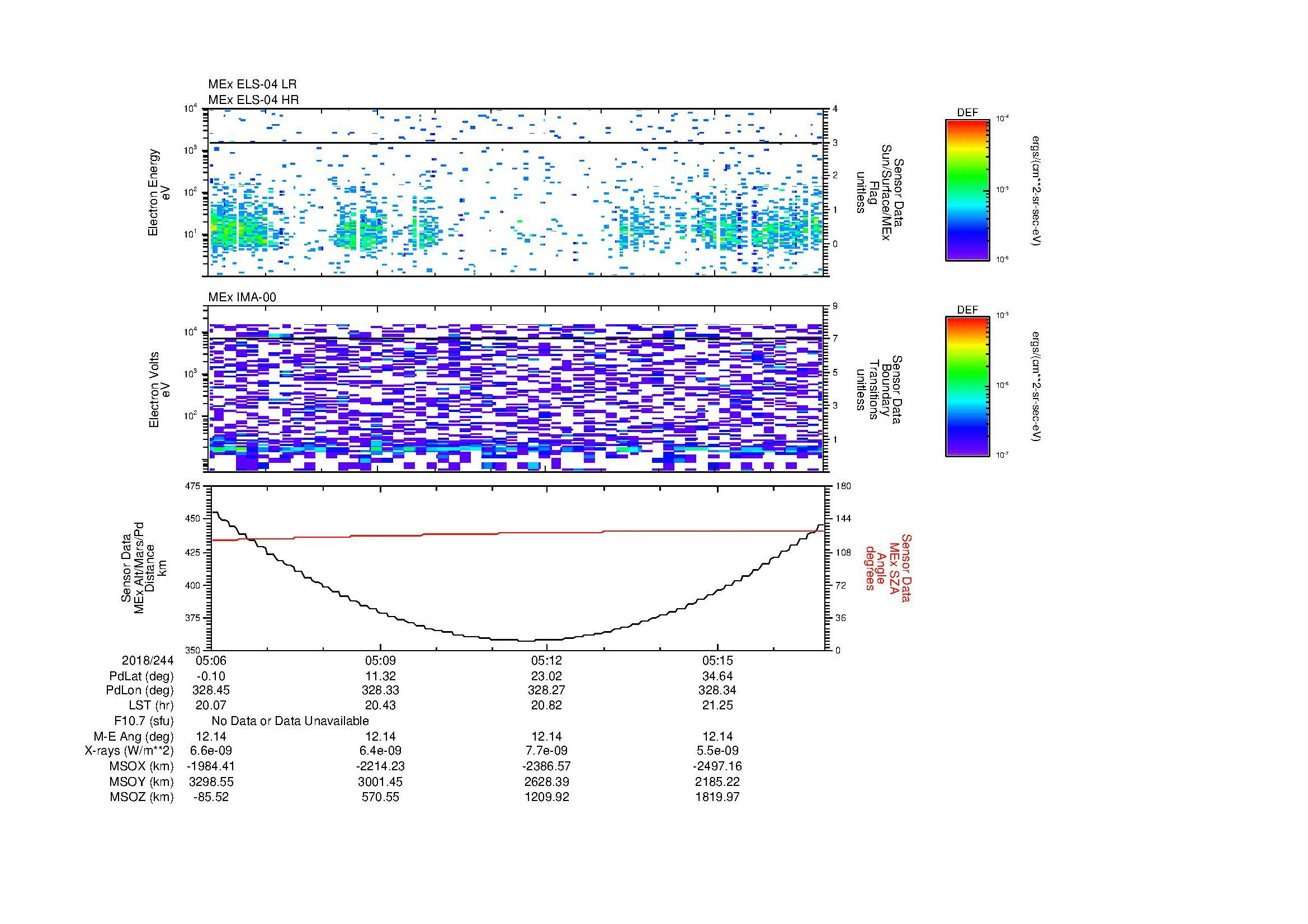 SurveyImages/MAVBS_MExion_2018244_0506_2018244_0517_C_Quicklook_ELS04_IMA00.gif