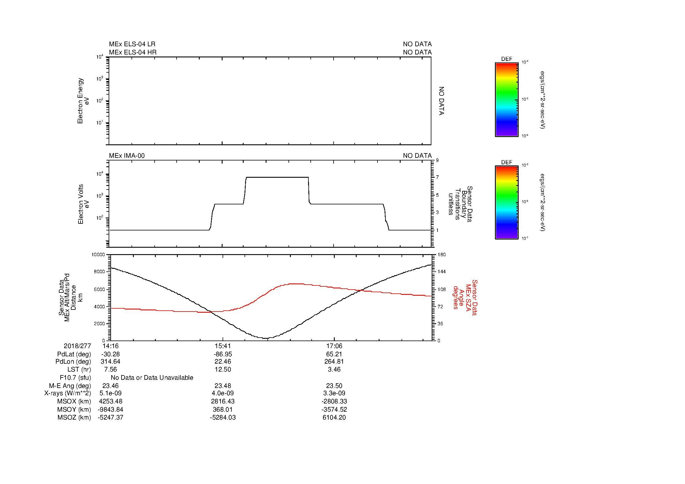 SurveyImages/MAVBS_MExion_2018277_1416_2018277_1822_B_Quicklook_ELS04_IMA00.gif
