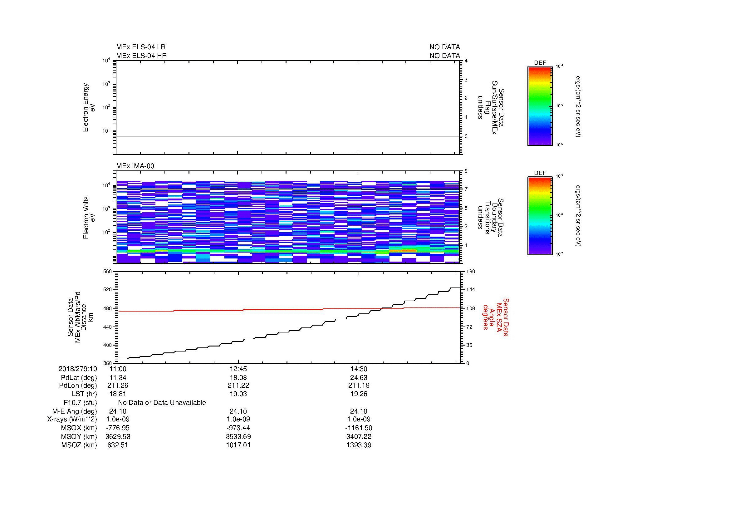 SurveyImages/MAVBS_MExion_2018279_1011_2018279_1016_C_Quicklook_ELS04_IMA00.gif
