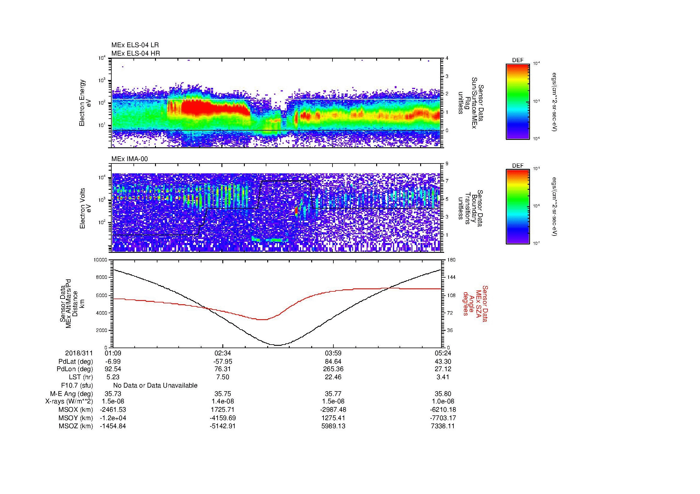 SurveyImages/MAVBS_MExion_2018311_0109_2018311_0524_B_Quicklook_ELS04_IMA00.gif