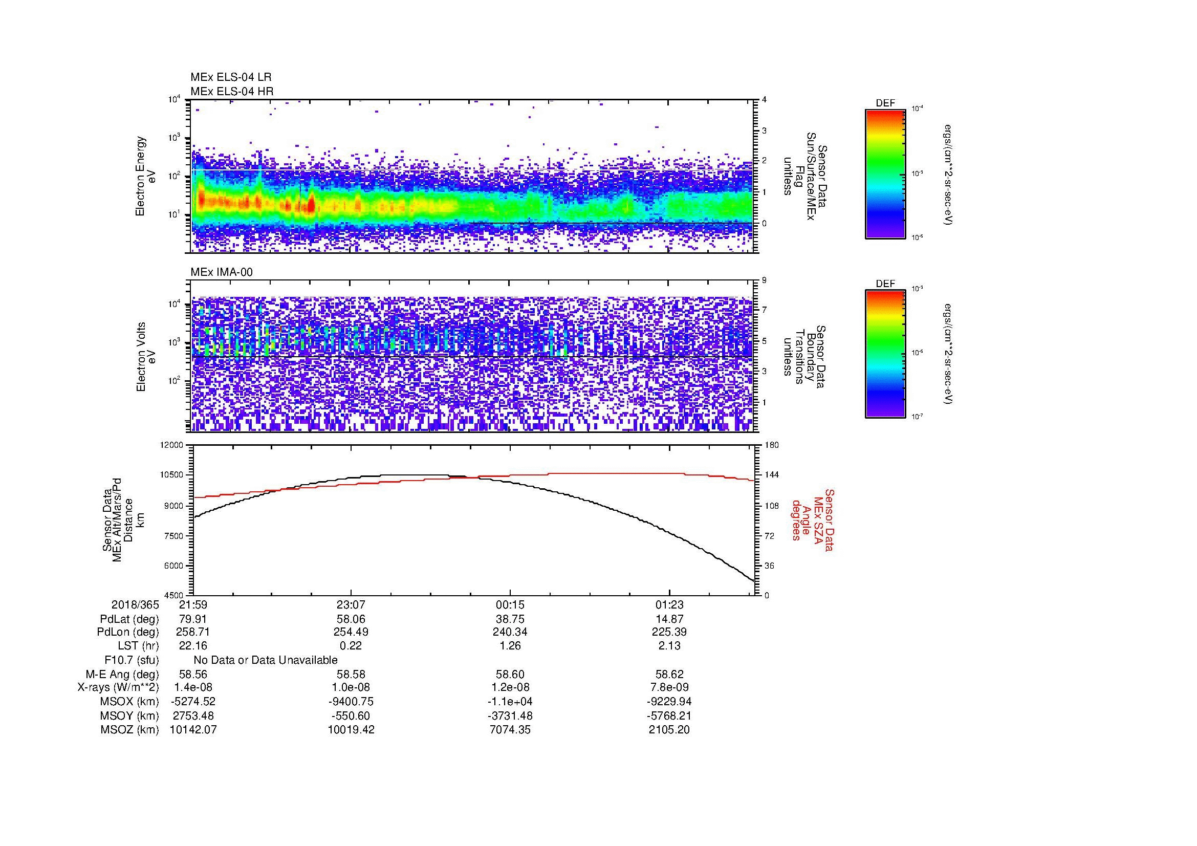 SurveyImages/MAVBS_MExion_2018365_2159_2019001_0201_B_Quicklook_ELS04_IMA00.gif