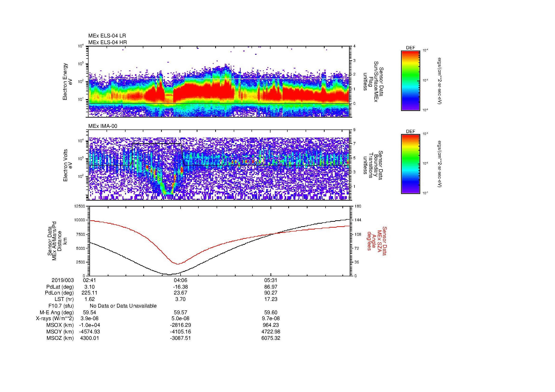SurveyImages/MAVBS_MExion_2019003_0241_2019003_0647_B_Quicklook_ELS04_IMA00.gif