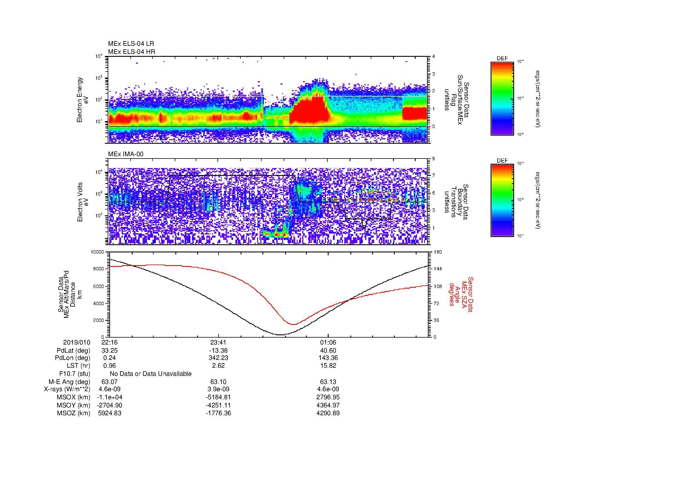 SurveyImages/MAVBS_MExion_2019010_2216_2019011_0225_B_Quicklook_ELS04_IMA00.gif