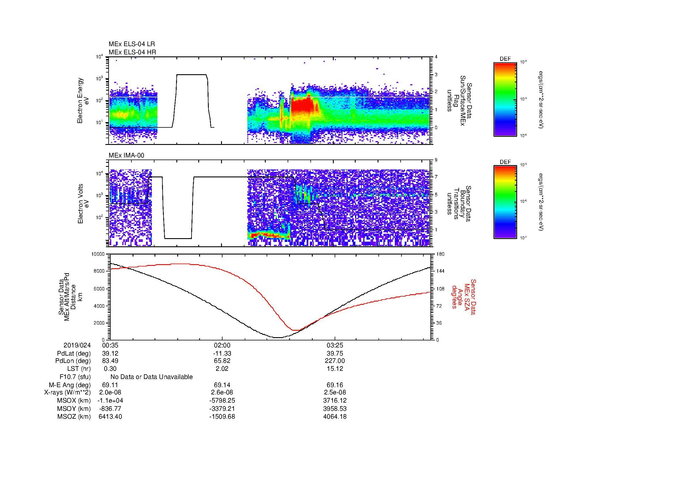 SurveyImages/MAVBS_MExion_2019024_0035_2019024_0440_B_Quicklook_ELS04_IMA00.gif